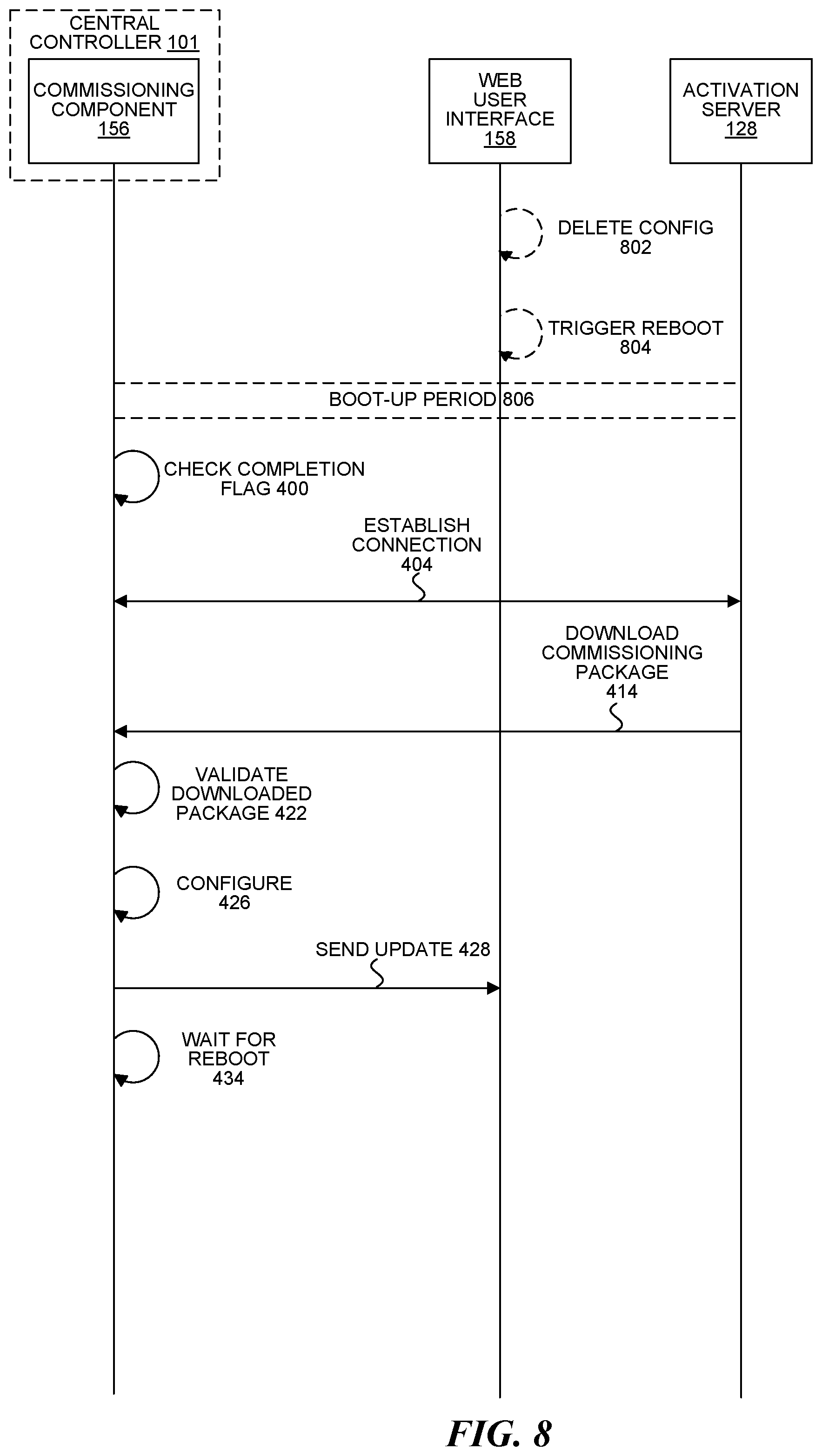 Patent US11777794 Figure 9 – Commissioning a central controller in a cloud radio access network