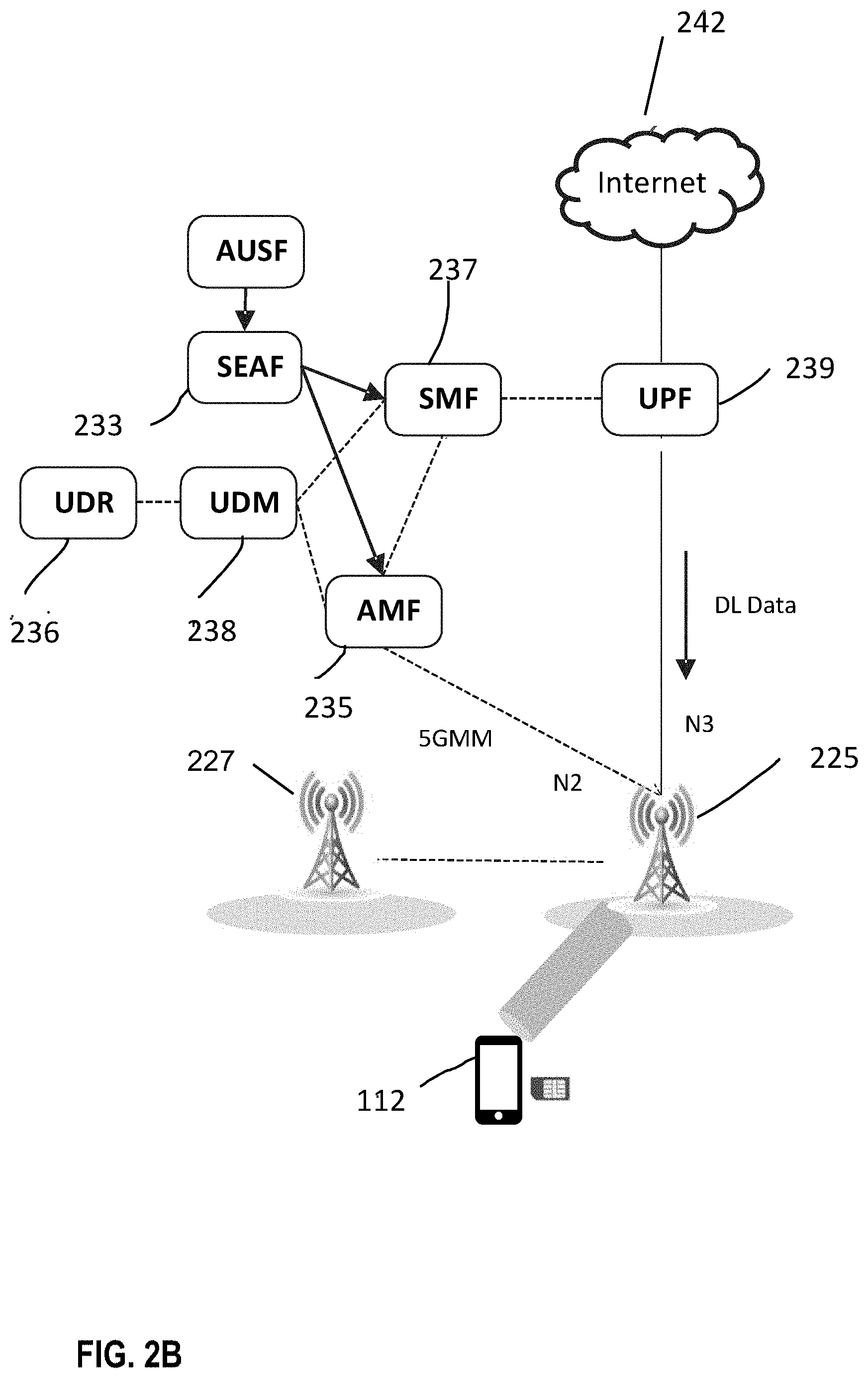 Patent US11777795 Figure 4 – Local breakout of user plan function at enterprise 5G radio access network