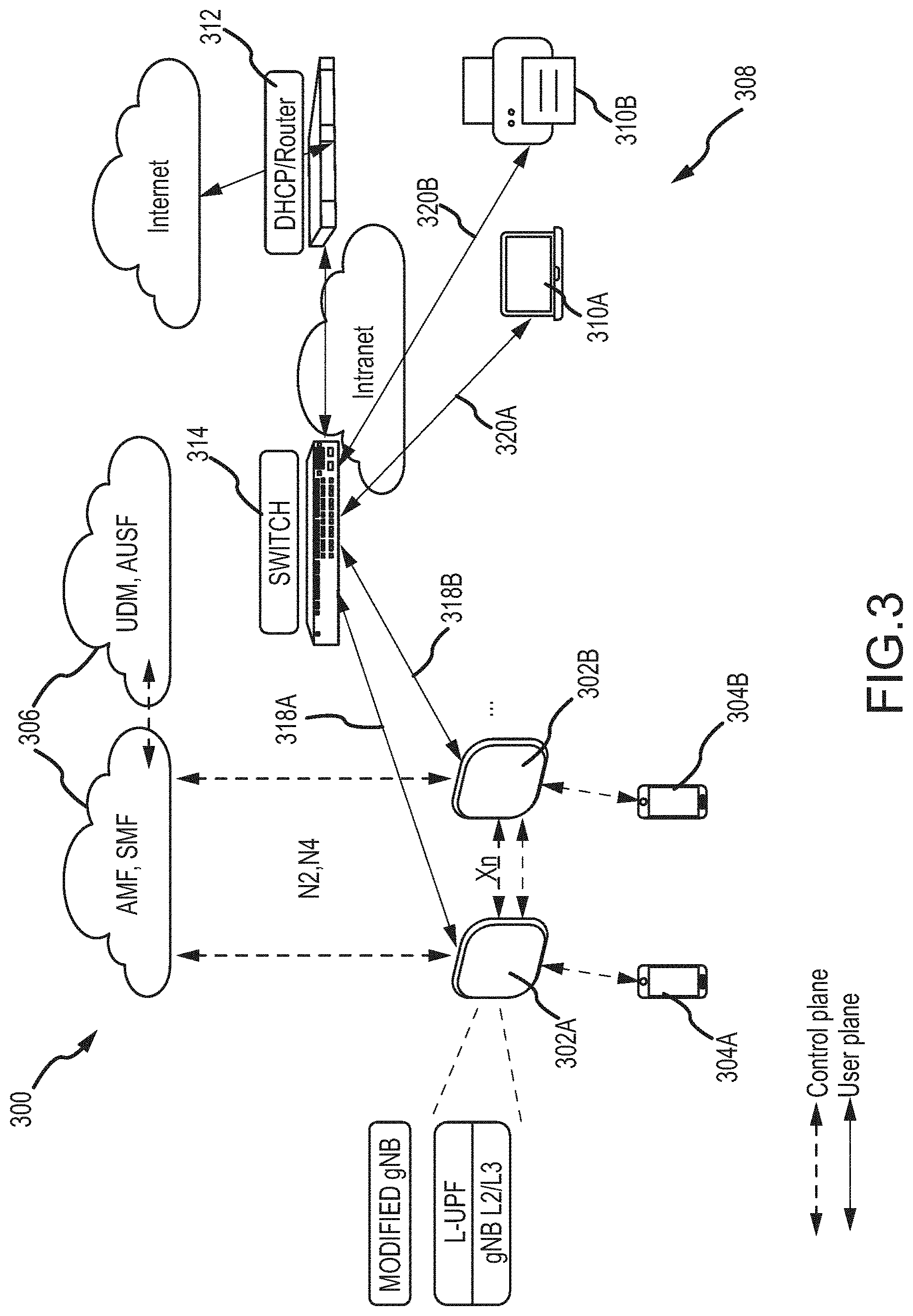 Patent US11777795 Figure 5 – Local breakout of user plan function at enterprise 5G radio access network