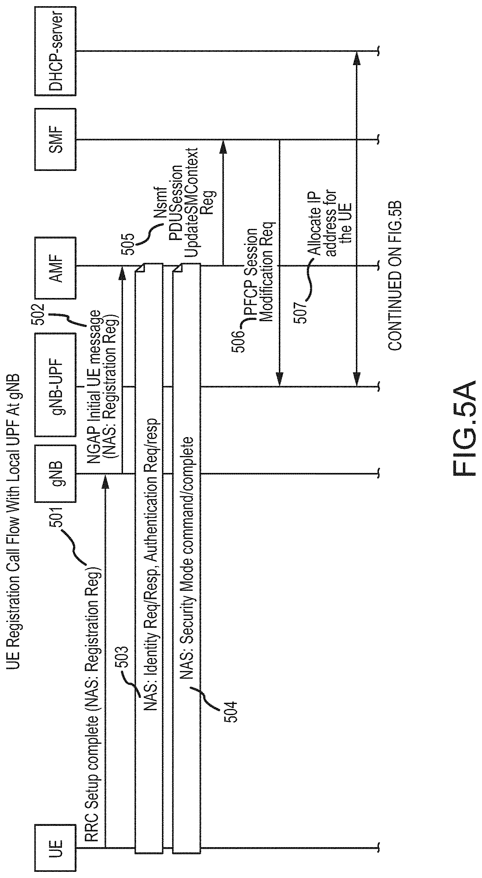 Patent US11777795 Figure 7 – Local breakout of user plan function at enterprise 5G radio access network