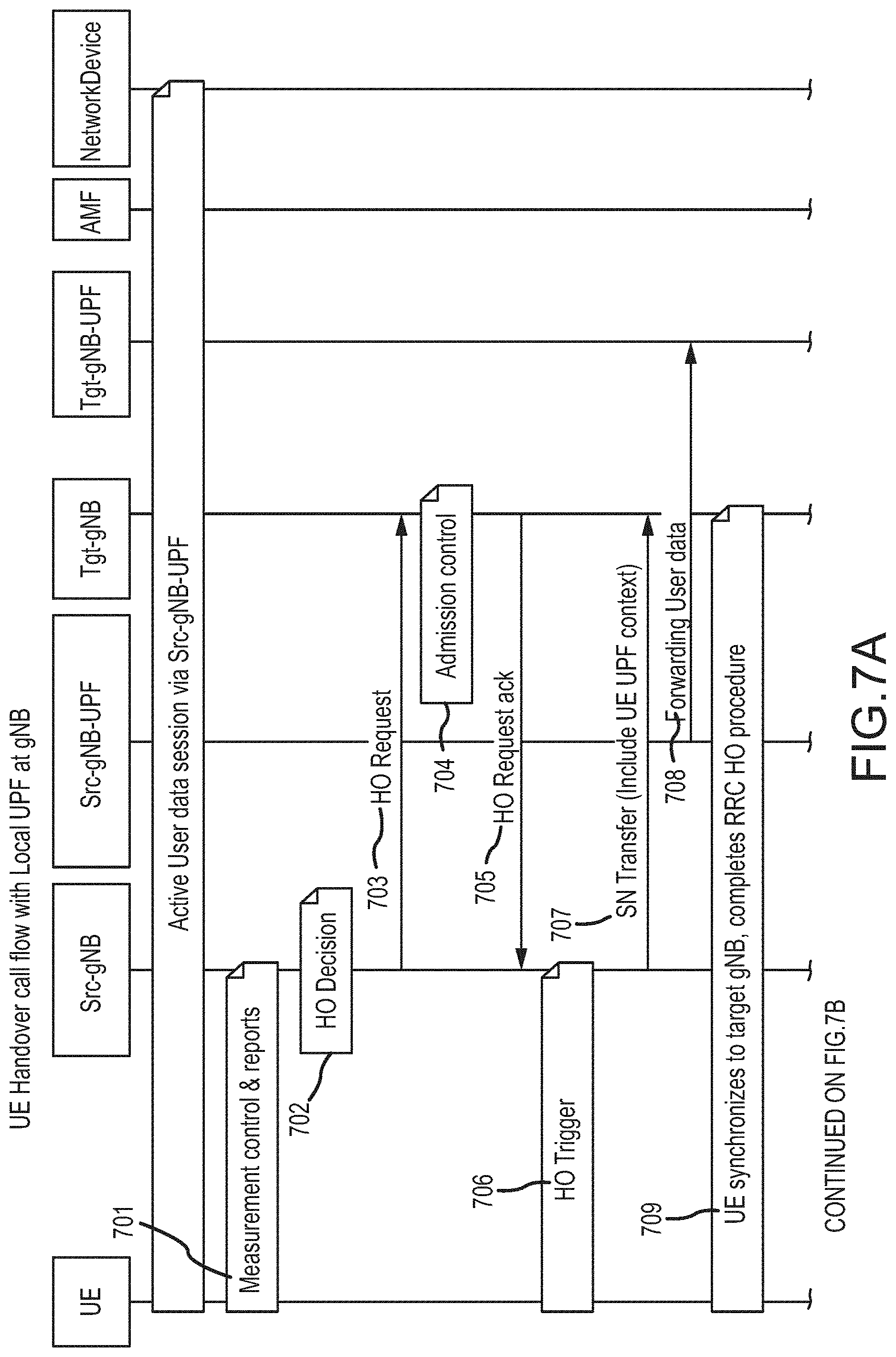Patent US11777795 Figure 10 – Local breakout of user plan function at enterprise 5G radio access network