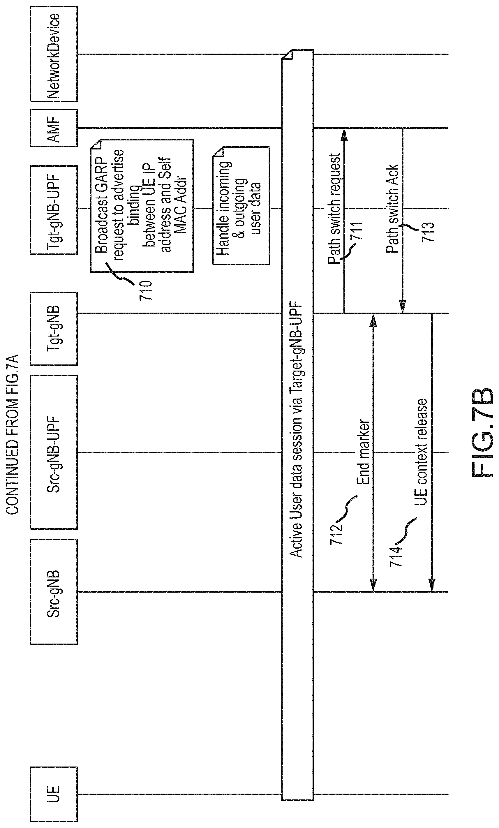 Patent US11777795 Figure 11 – Local breakout of user plan function at enterprise 5G radio access network