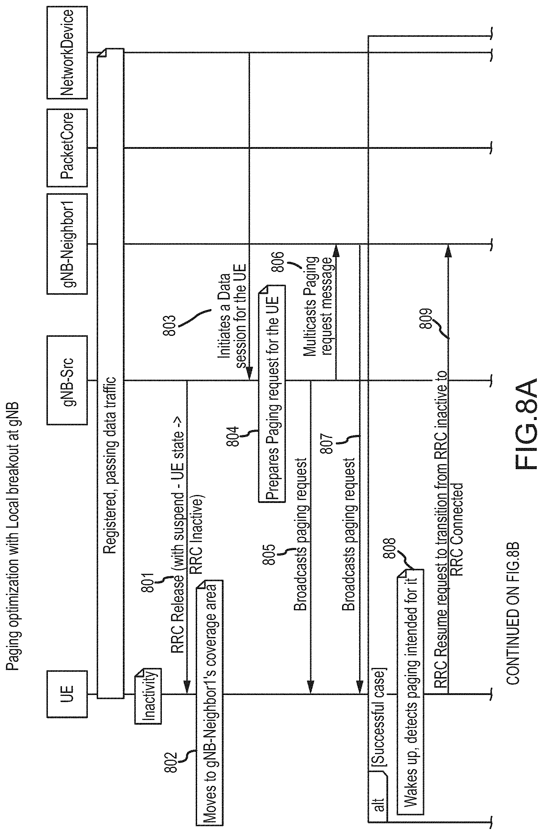 Patent US11777795 Figure 12 – Local breakout of user plan function at enterprise 5G radio access network