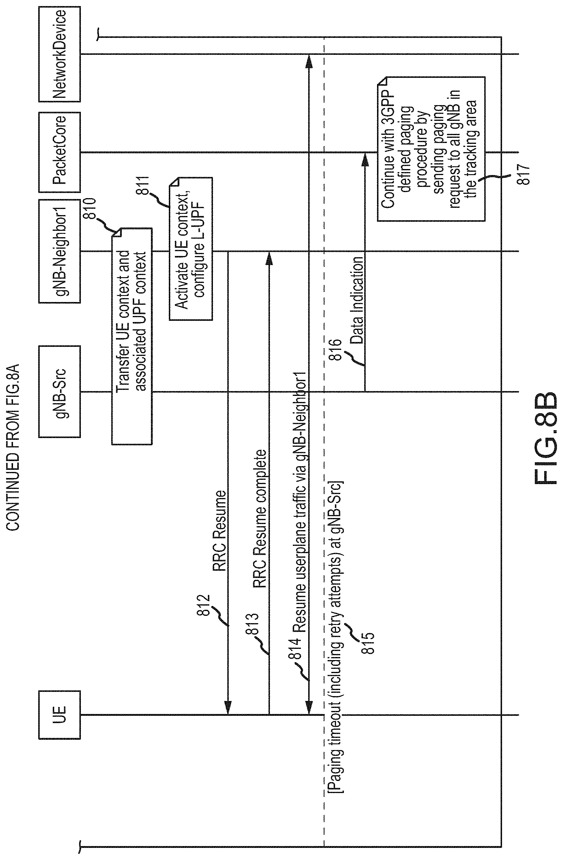 Patent US11777795 Figure 13 – Local breakout of user plan function at enterprise 5G radio access network