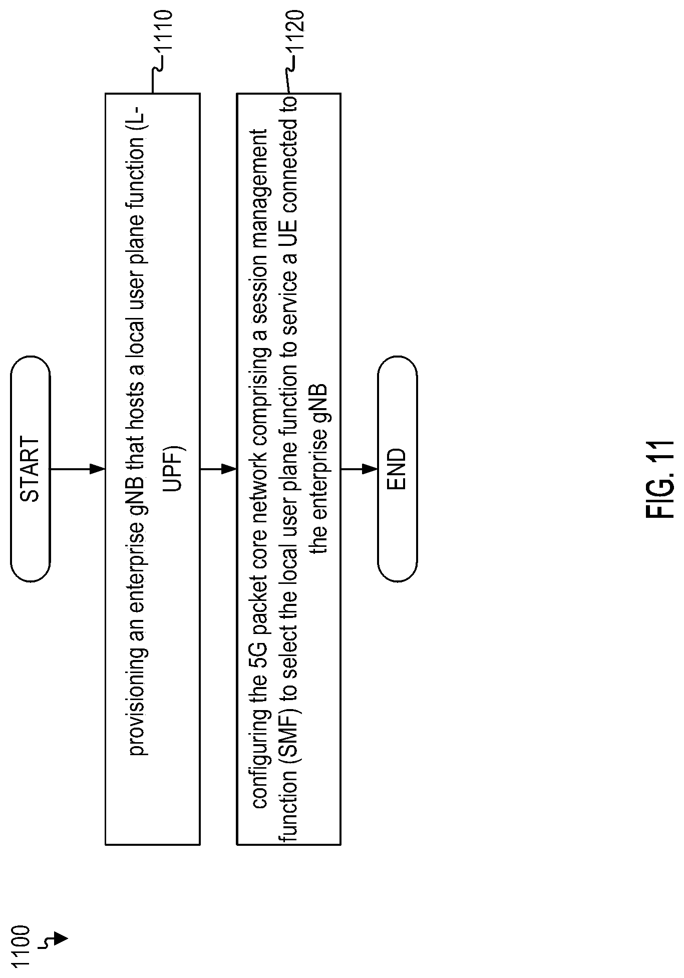 Patent US11777795 Figure 16 – Local breakout of user plan function at enterprise 5G radio access network