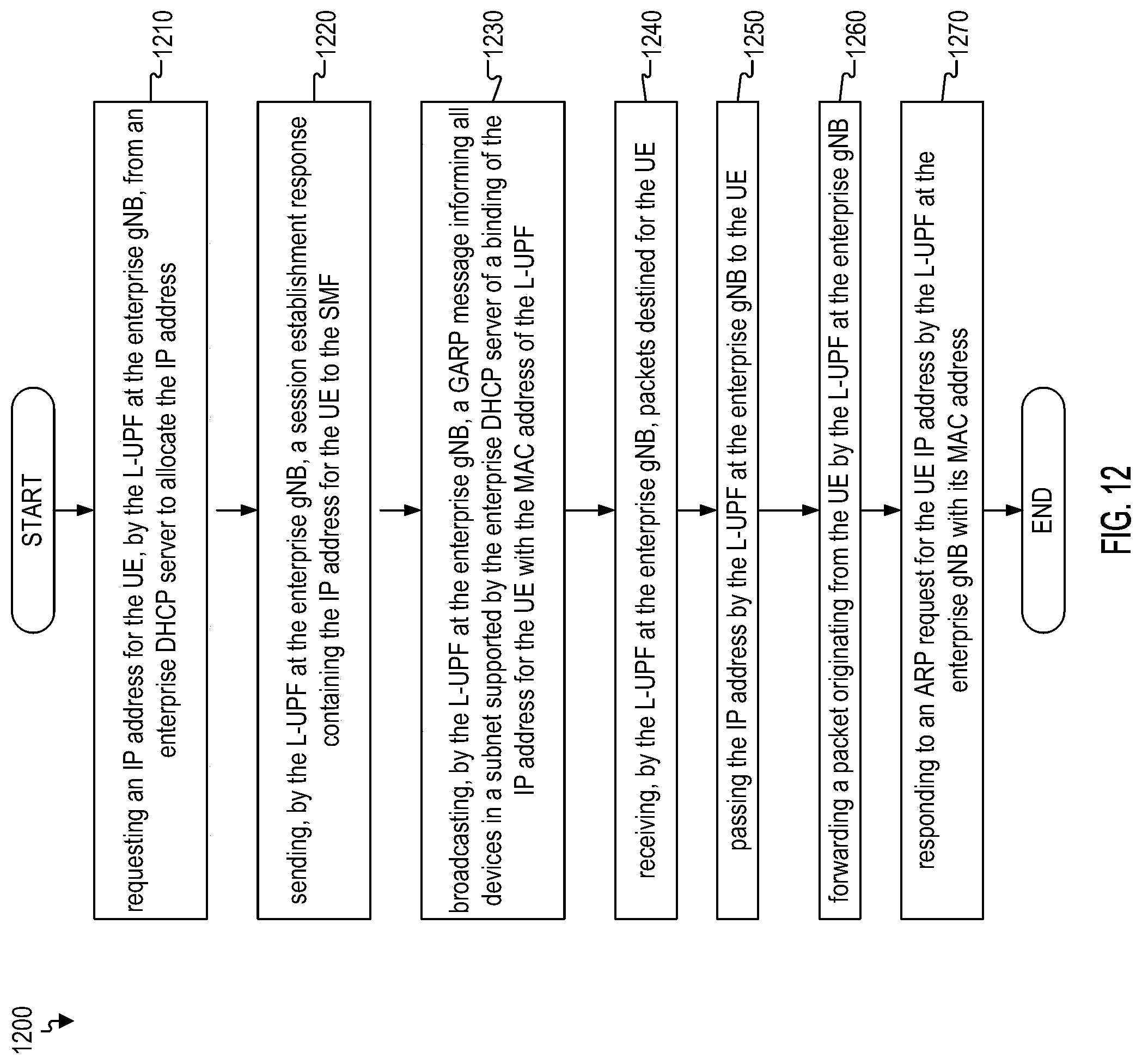 Patent US11777795 Figure 17 – Local breakout of user plan function at enterprise 5G radio access network