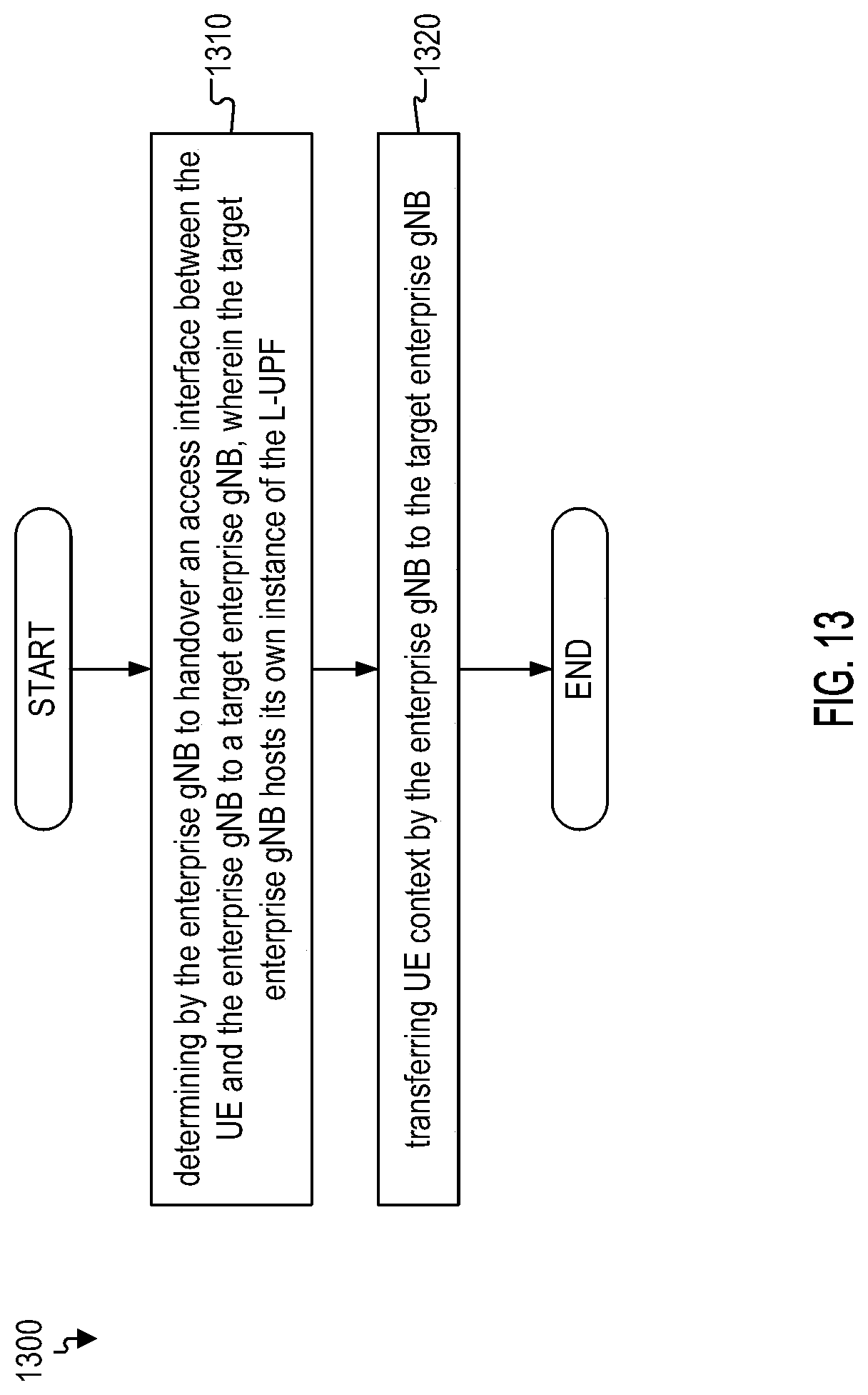 Patent US11777795 Figure 18 – Local breakout of user plan function at enterprise 5G radio access network