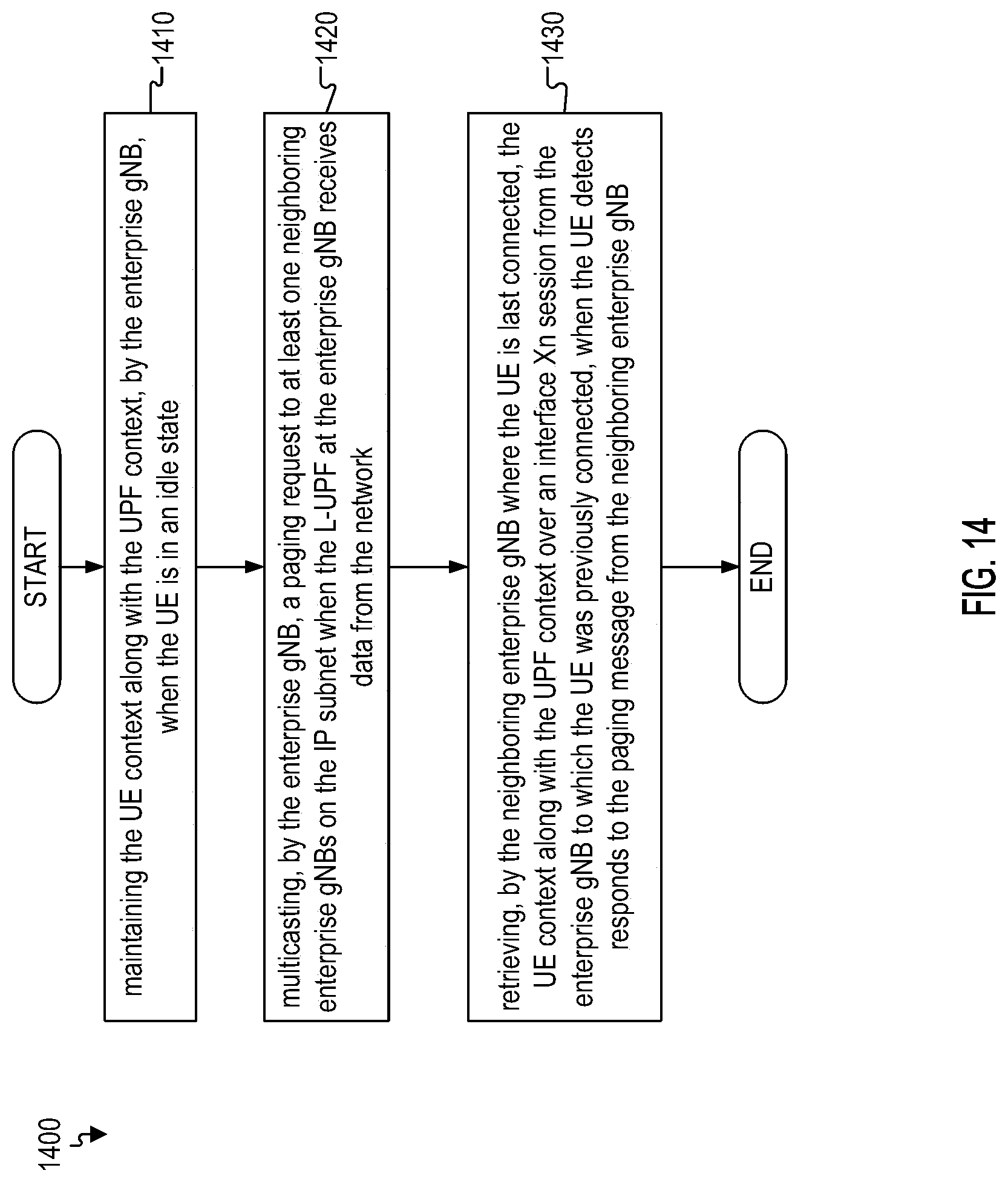 Patent US11777795 Figure 19 – Local breakout of user plan function at enterprise 5G radio access network