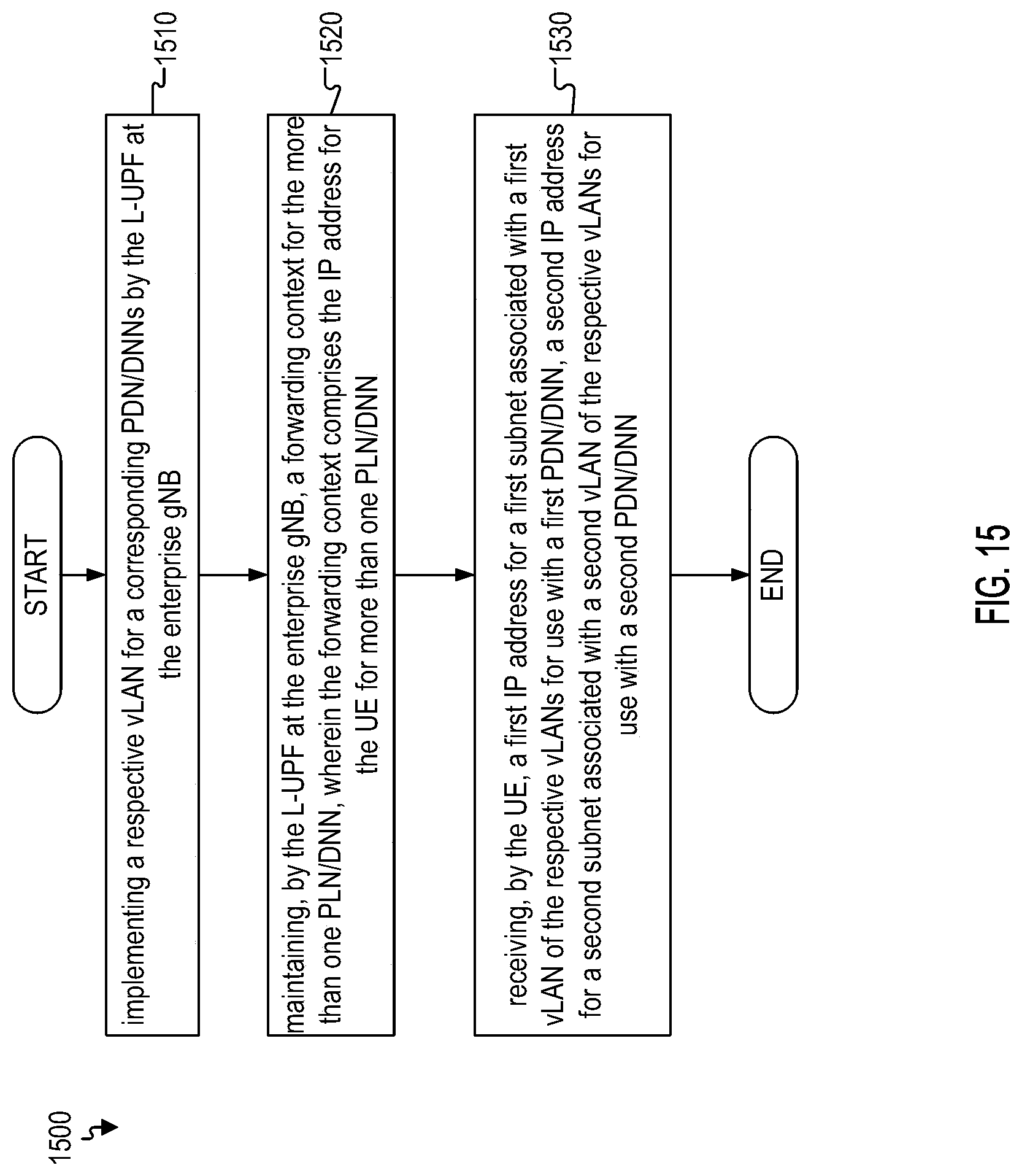 Patent US11777795 Figure 20 – Local breakout of user plan function at enterprise 5G radio access network