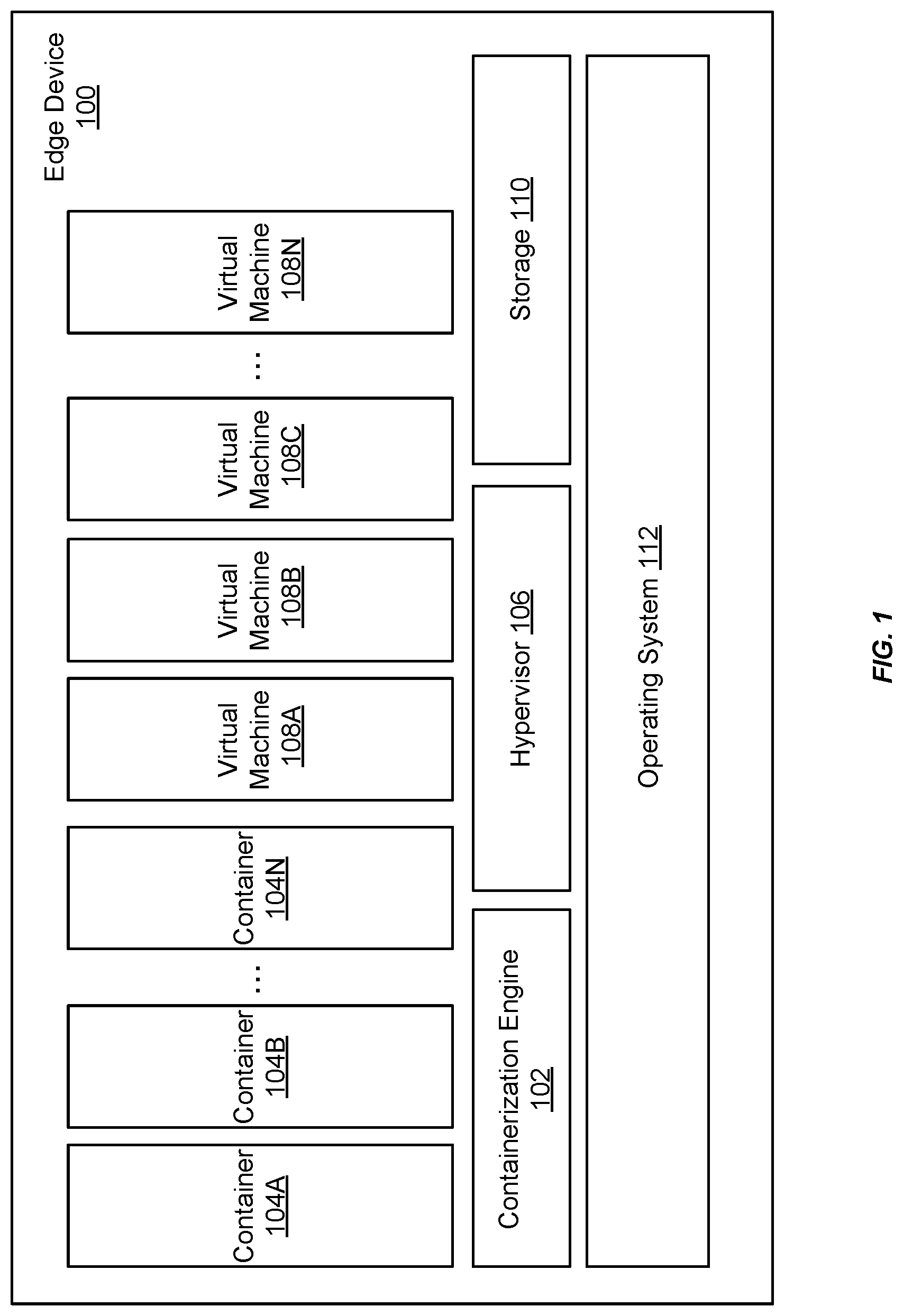 Patent US11777796 — Distributed data storage techniques for edge devices — Figure 1