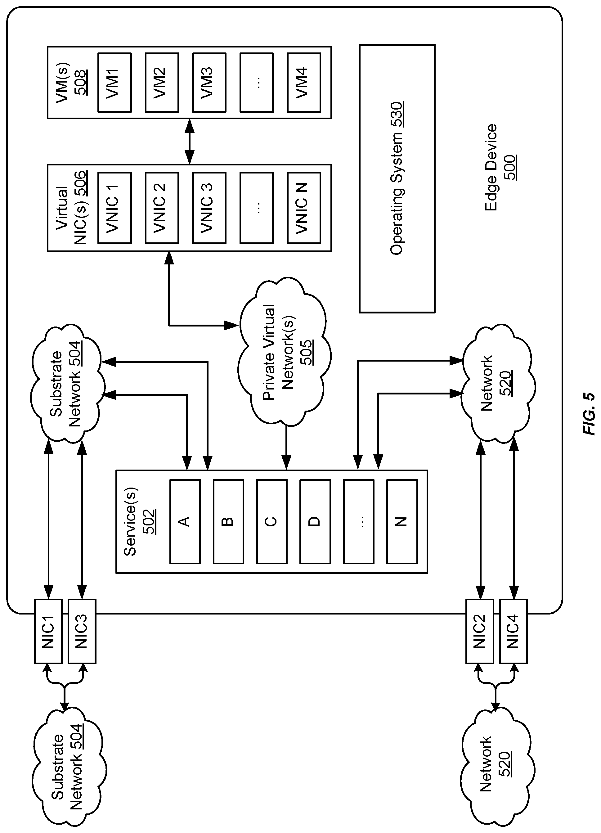 Patent US11777796 Figure 5 – Distributed data storage techniques for edge devices