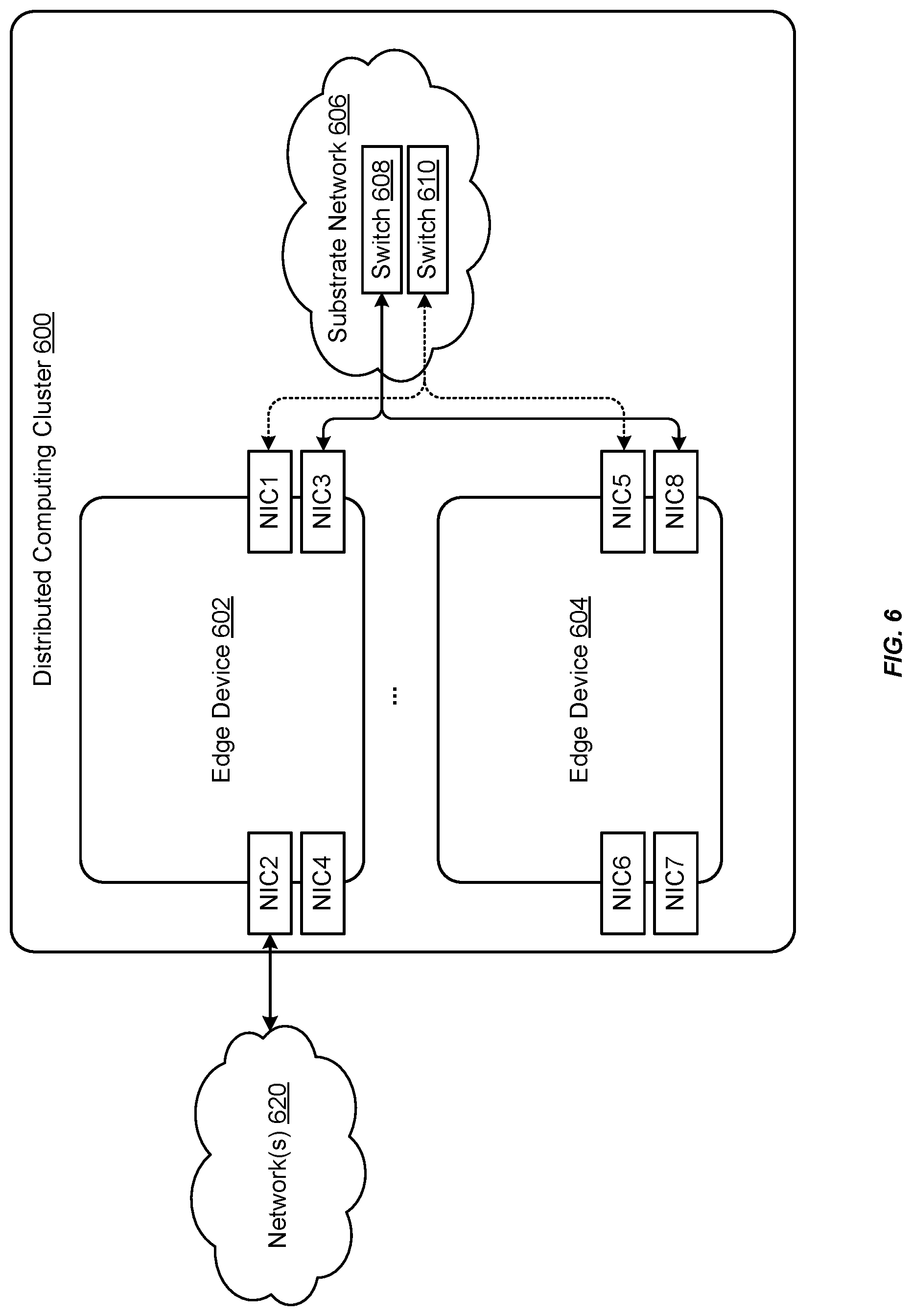 Patent US11777796 Figure 6 – Distributed data storage techniques for edge devices
