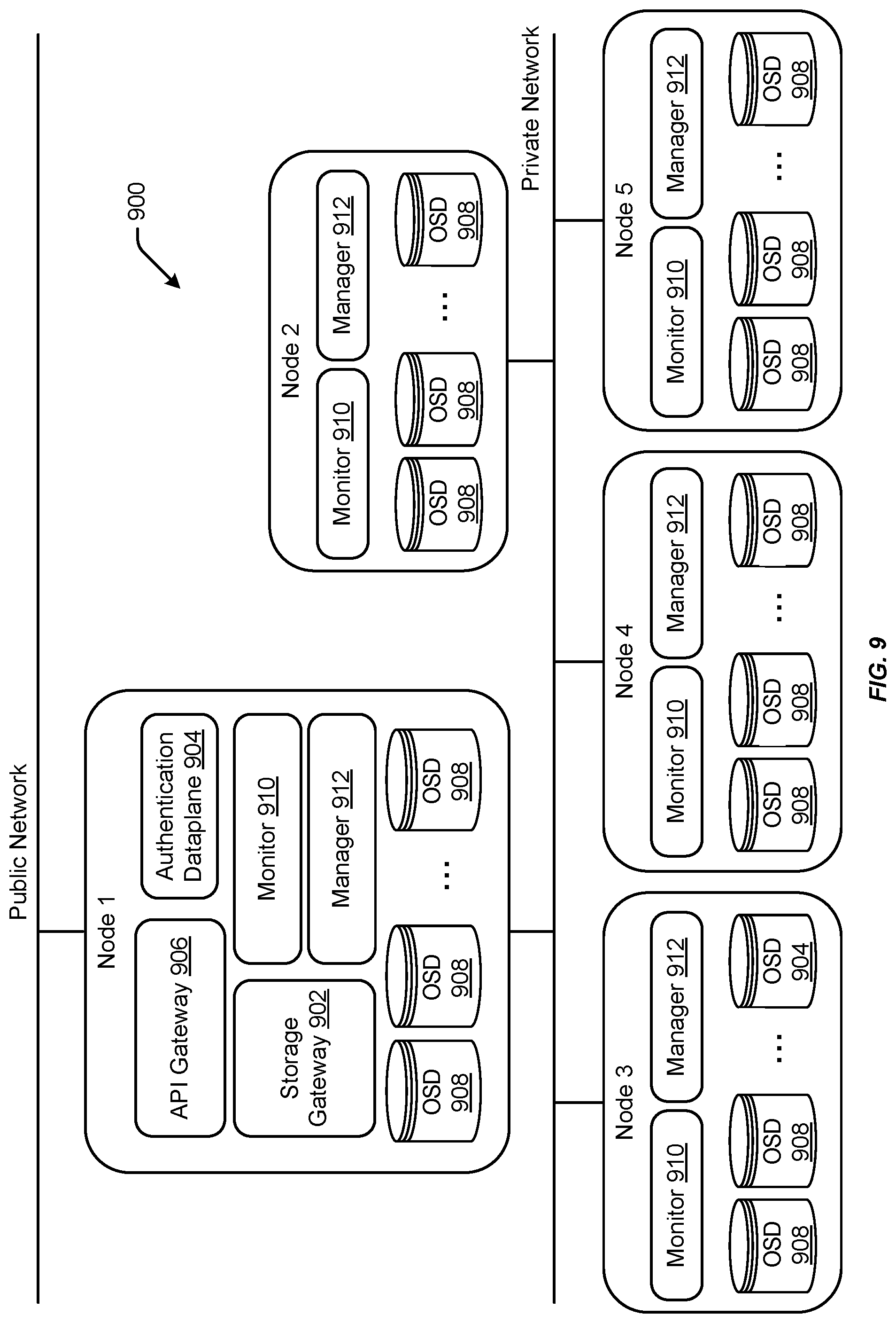 Patent US11777796 Figure 9 – Distributed data storage techniques for edge devices