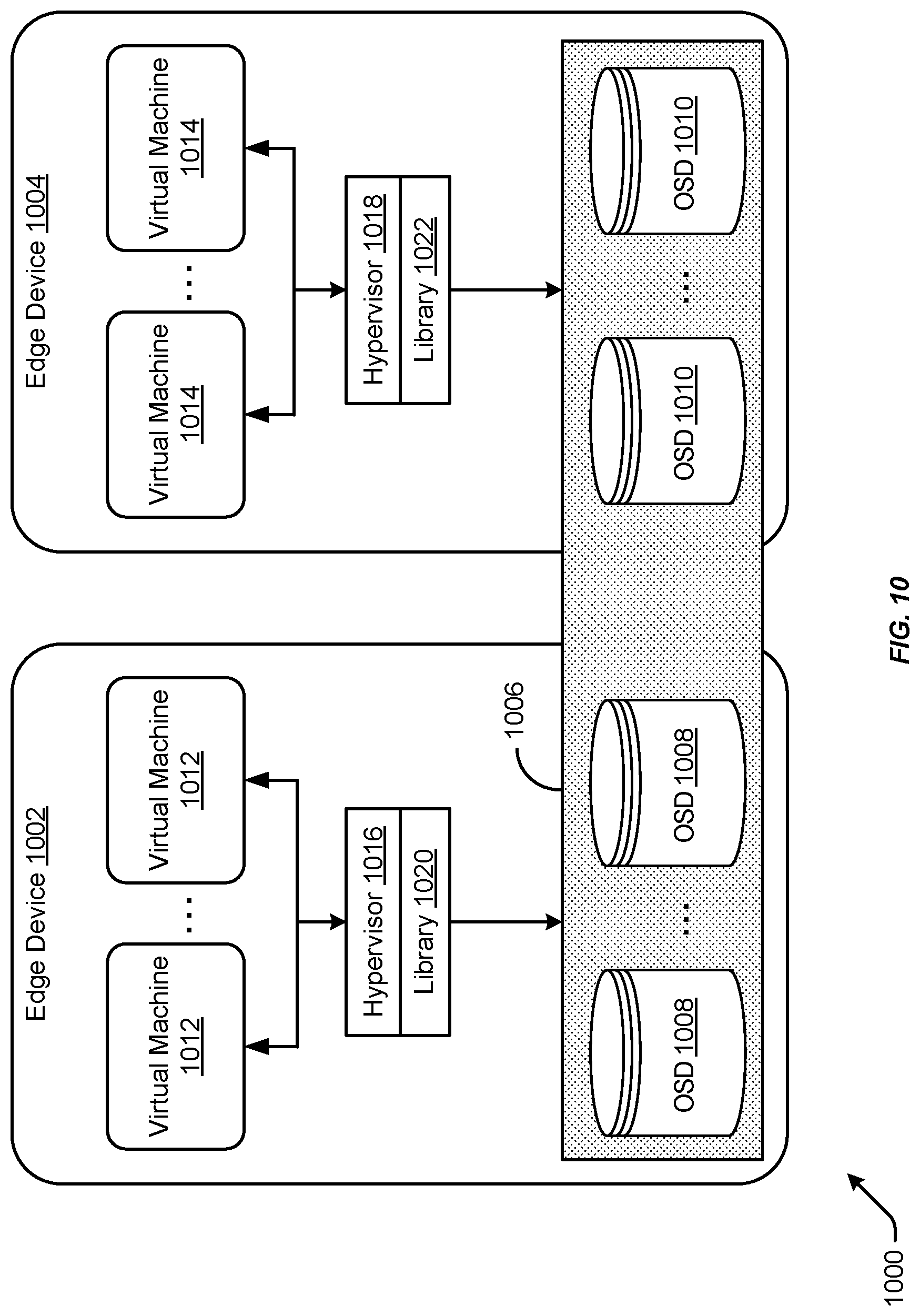 Patent US11777796 Figure 10 – Distributed data storage techniques for edge devices