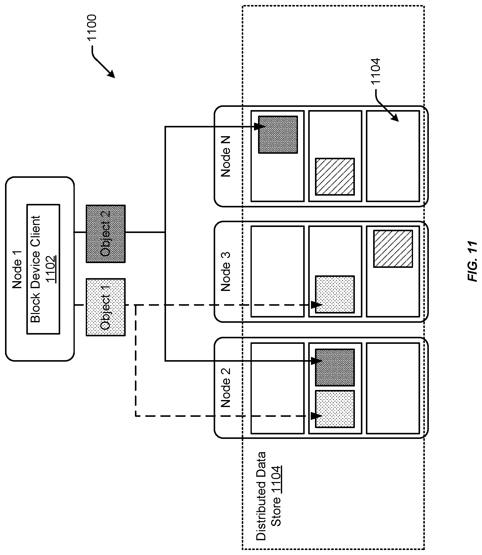 Patent US11777796 Figure 11 – Distributed data storage techniques for edge devices