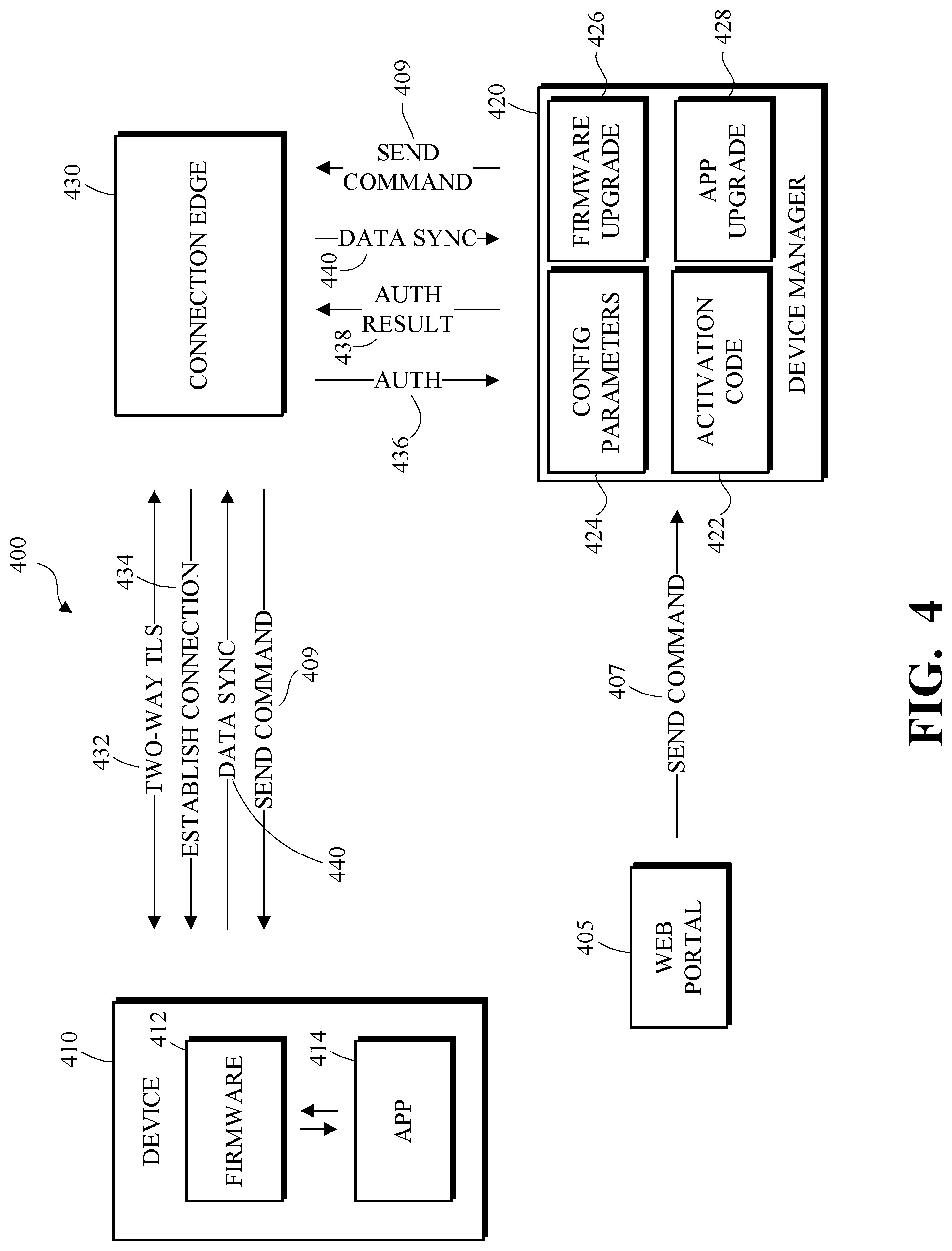 Patent US11777797 Figure 4 – Method and apparatus for device management