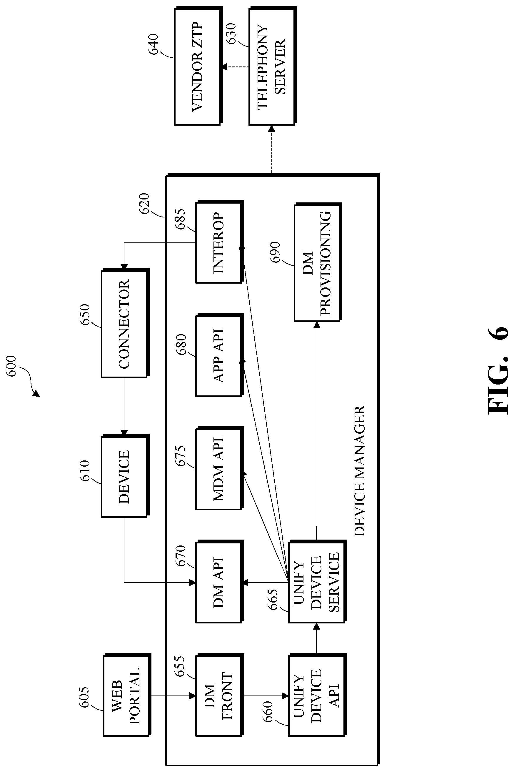 Patent US11777797 Figure 6 – Method and apparatus for device management