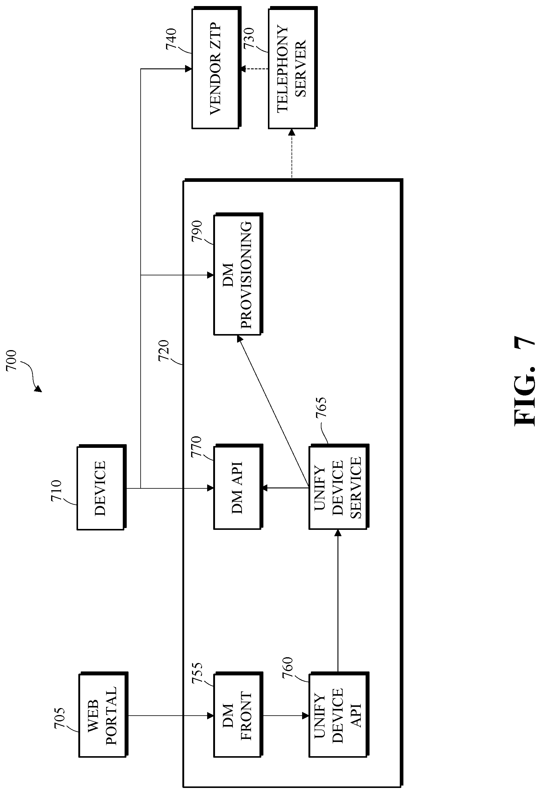 Patent US11777797 Figure 7 – Method and apparatus for device management
