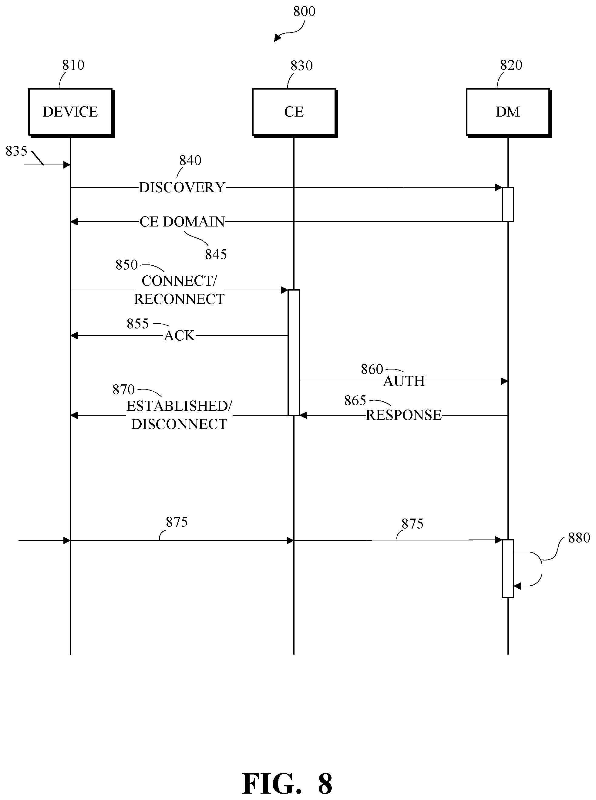 Patent US11777797 Figure 8 – Method and apparatus for device management