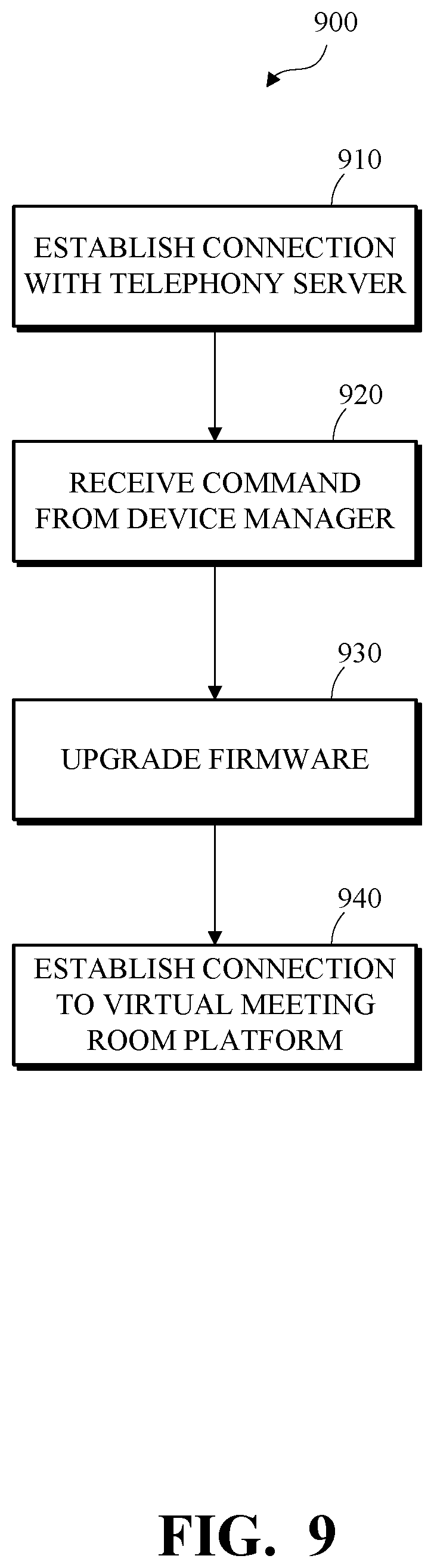 Patent US11777797 Figure 9 – Method and apparatus for device management