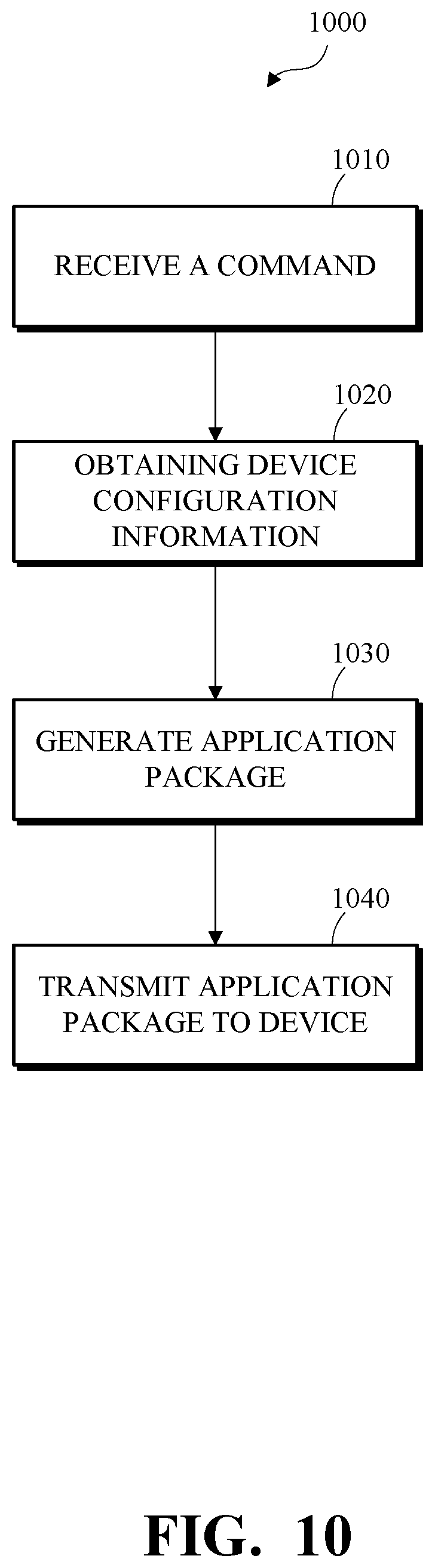 Patent US11777797 Figure 10 – Method and apparatus for device management