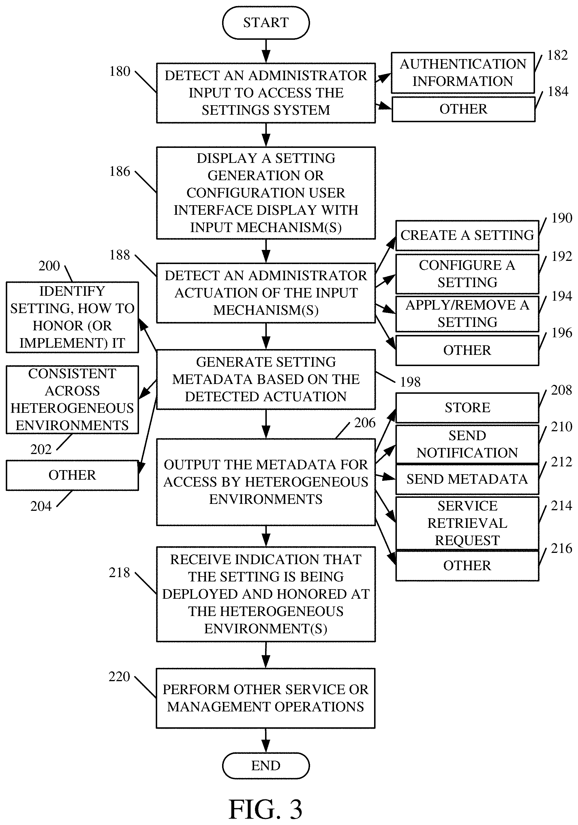 Patent US11777798 Figure 4 – Cloud-mastered settings