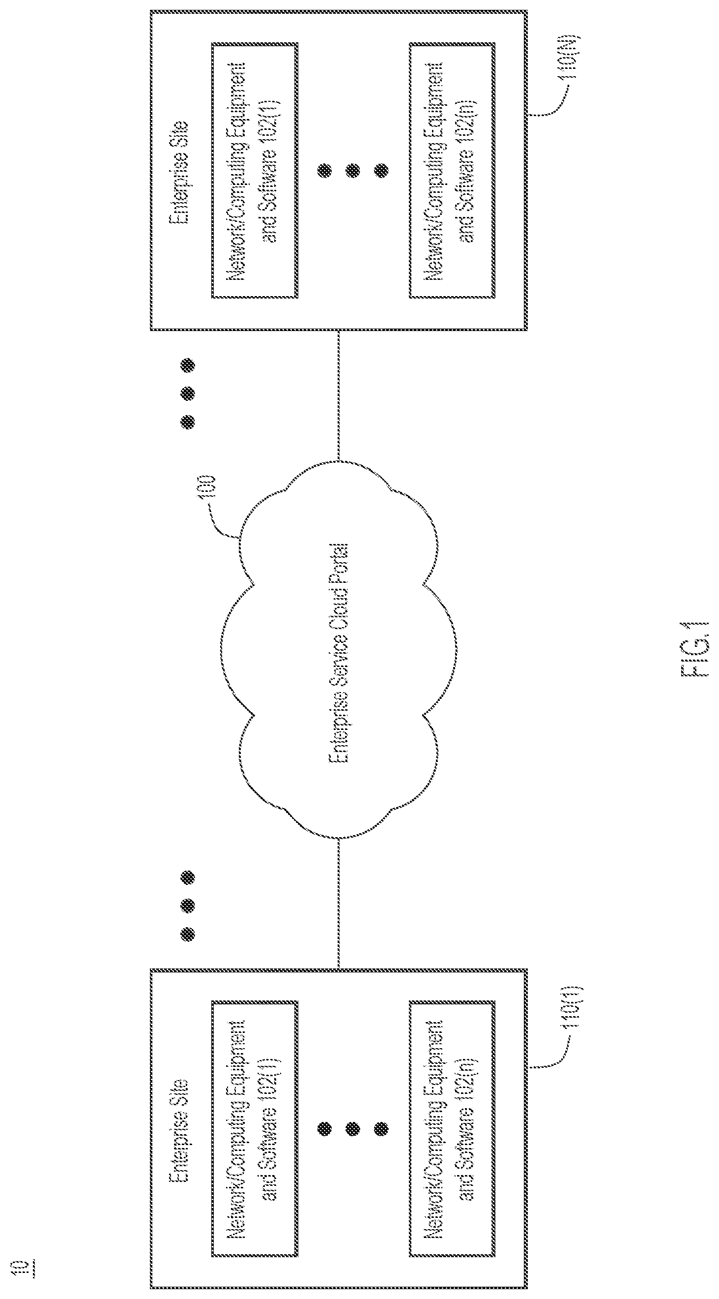 Patent US11777799 Figure 1 – Cloud portal system for managing networking and computing equipment by generating contextual guides specific to affected resource(s)