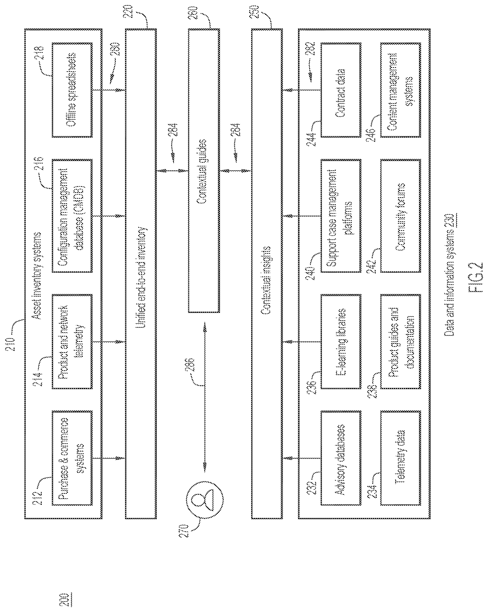 Patent US11777799 Figure 2 – Cloud portal system for managing networking and computing equipment by generating contextual guides specific to affected resource(s)