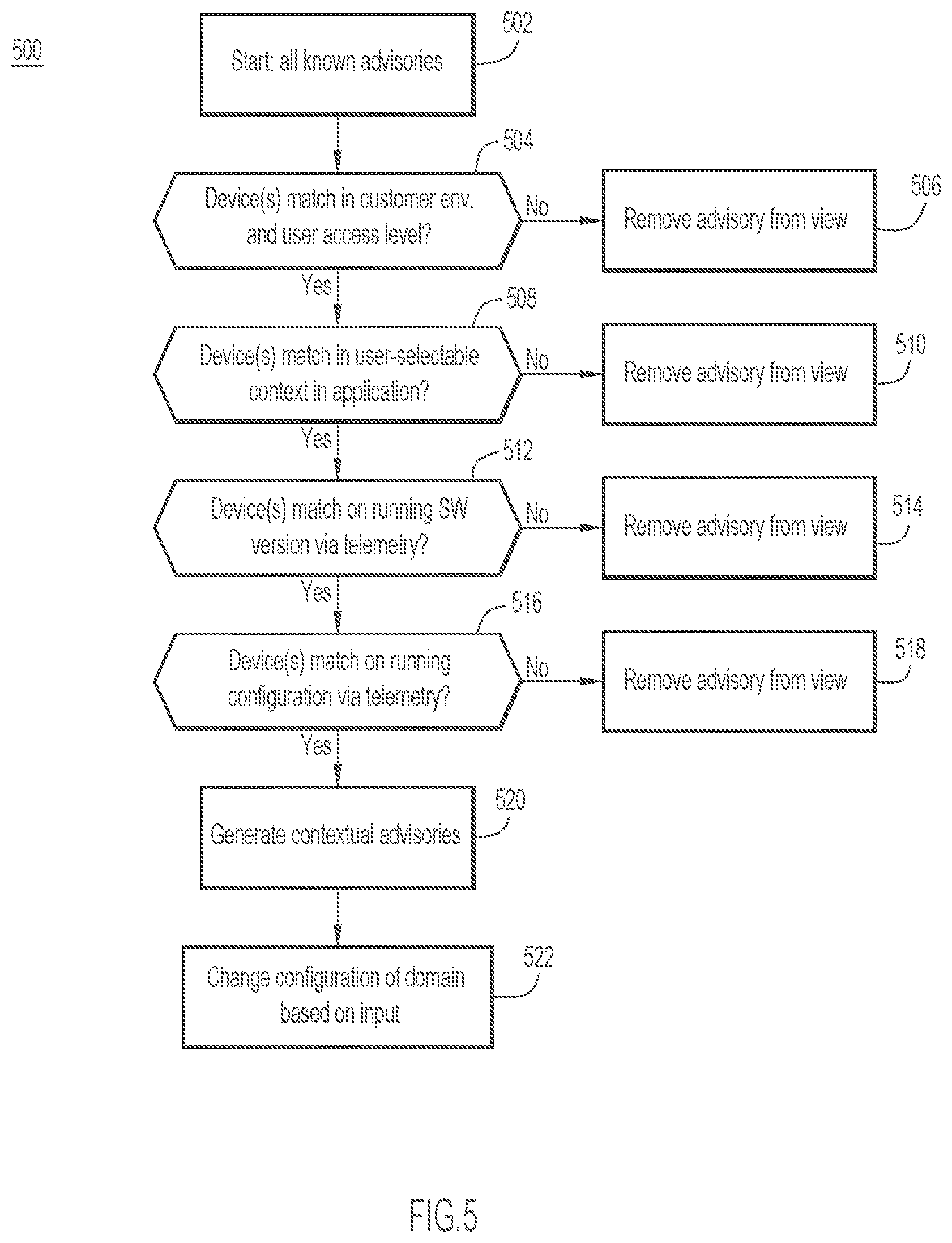 Patent US11777799 Figure 5 – Cloud portal system for managing networking and computing equipment by generating contextual guides specific to affected resource(s)