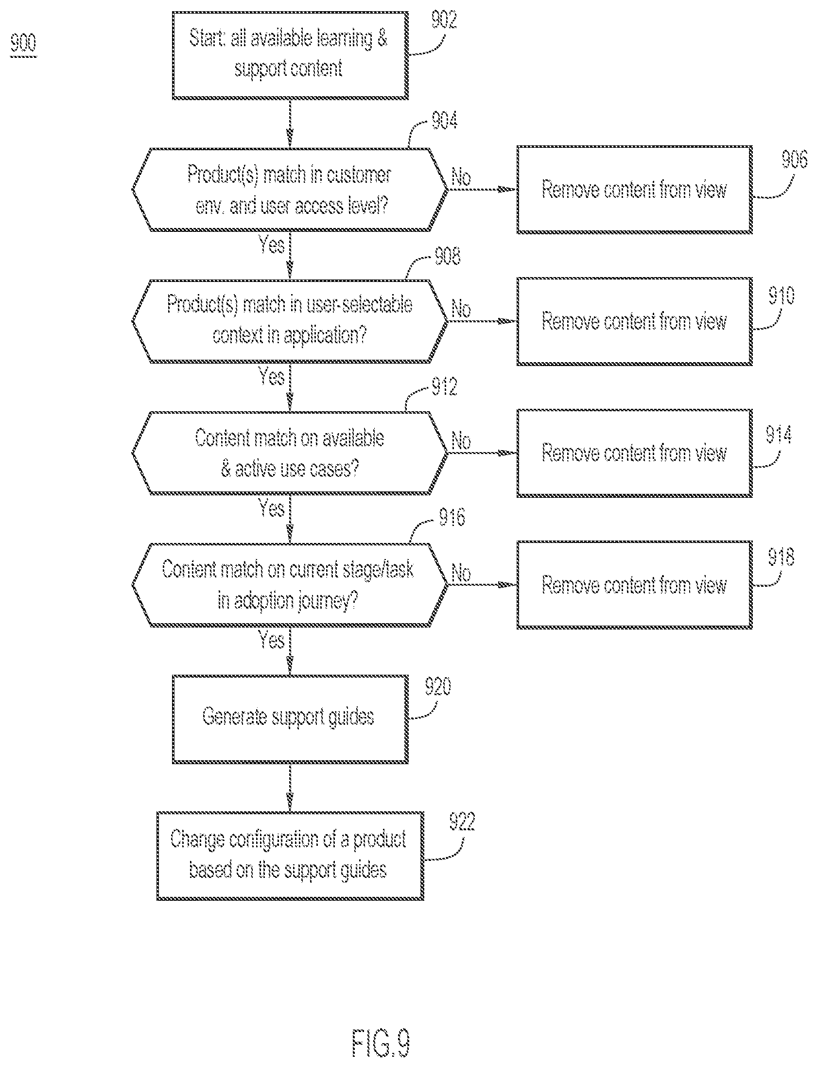 Patent US11777799 Figure 9 – Cloud portal system for managing networking and computing equipment by generating contextual guides specific to affected resource(s)