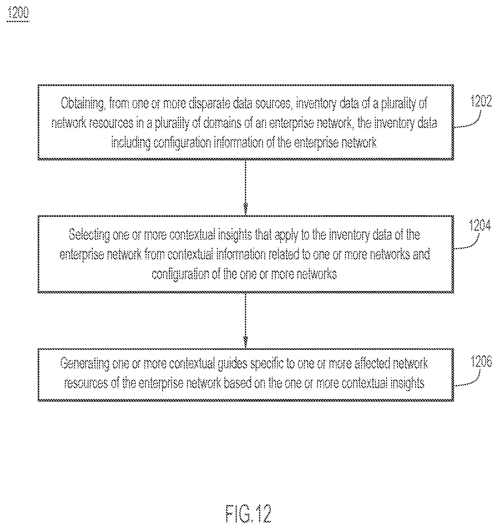 Patent US11777799 Figure 12 – Cloud portal system for managing networking and computing equipment by generating contextual guides specific to affected resource(s)
