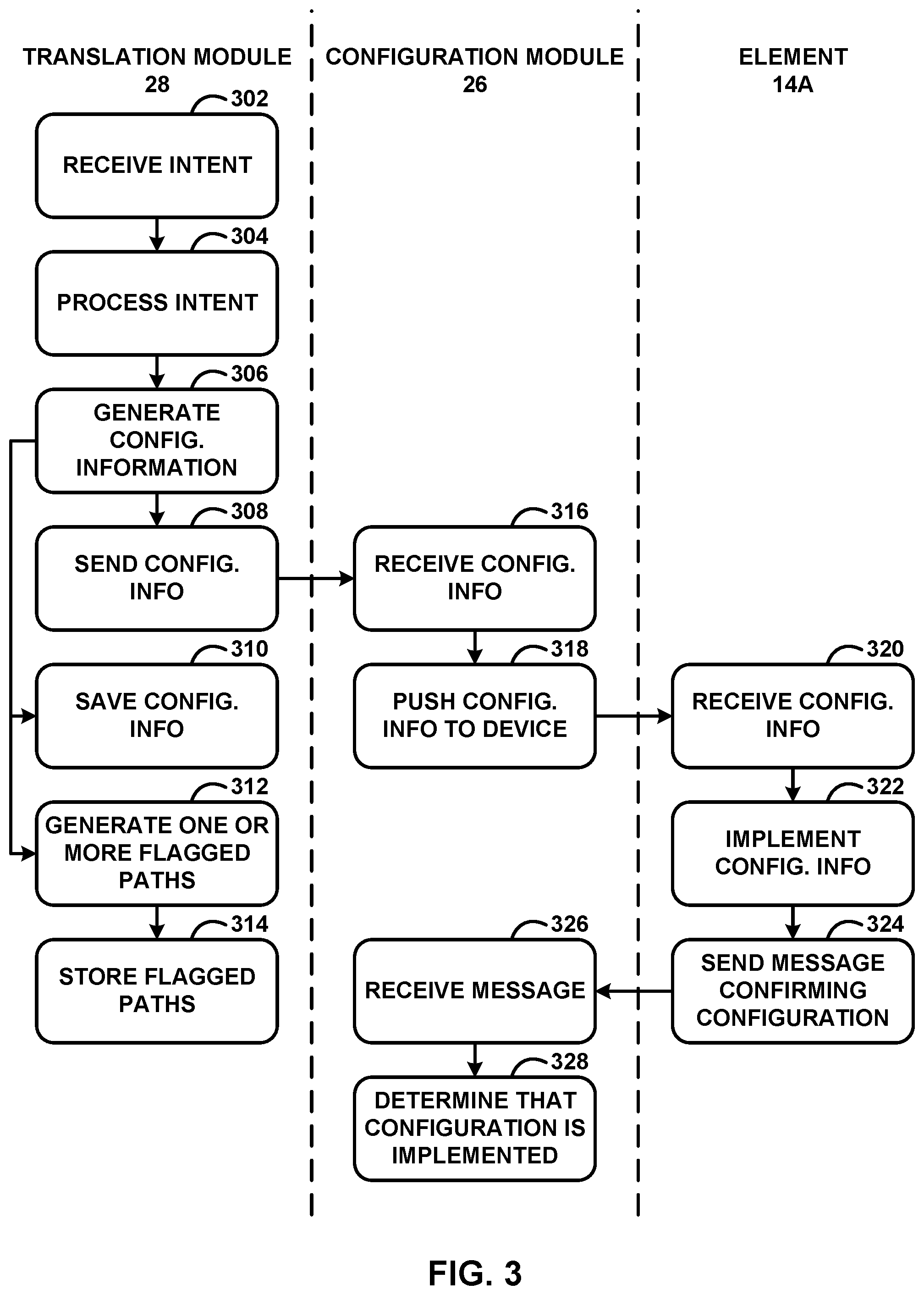 Patent US11777800 Figure 3 – Identifying out-of-band configuration changes to validate intent files