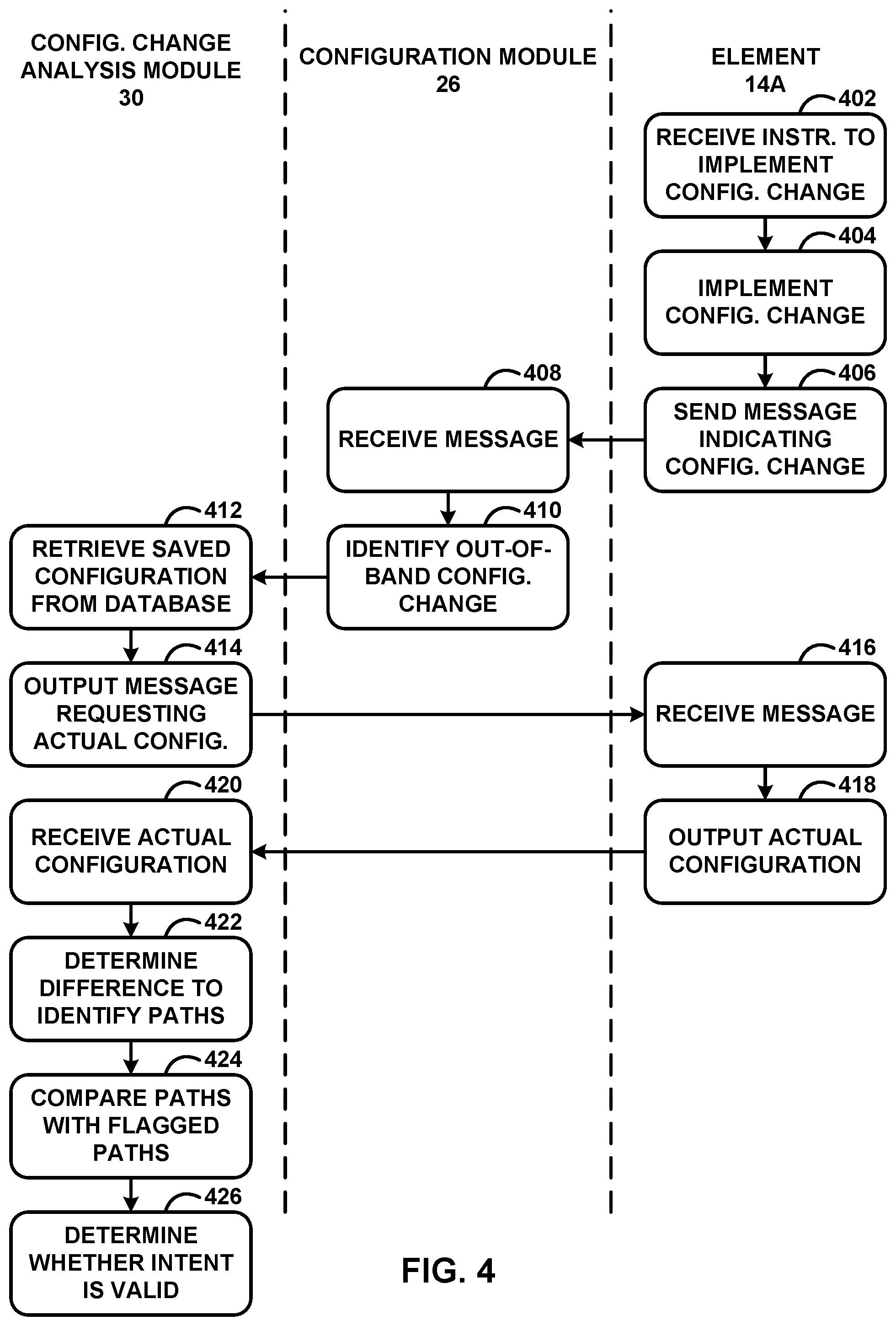 Patent US11777800 Figure 4 – Identifying out-of-band configuration changes to validate intent files