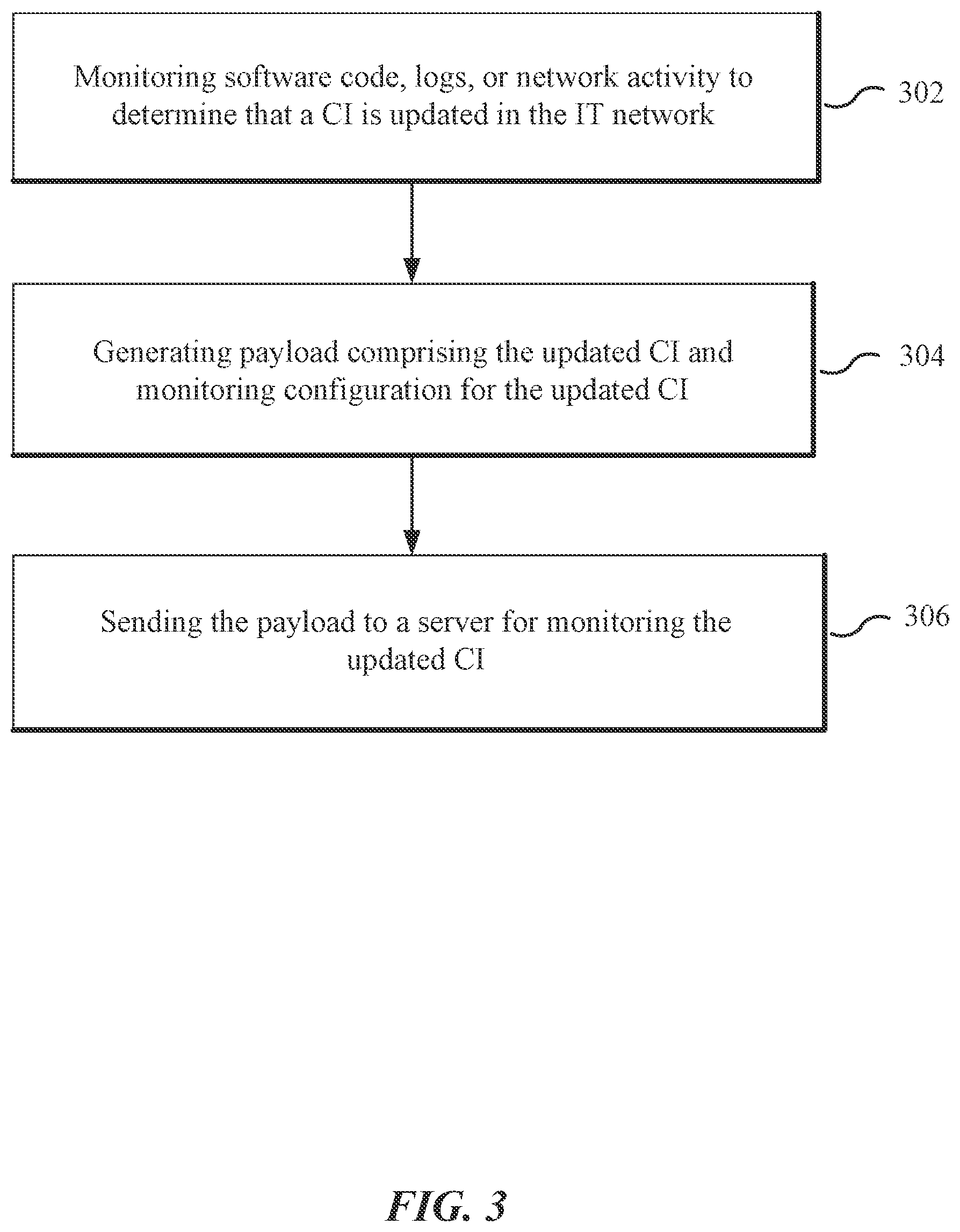 Patent US11777801 Figure 3 – Change management system with monitoring, alerting, and trending for information technology environment