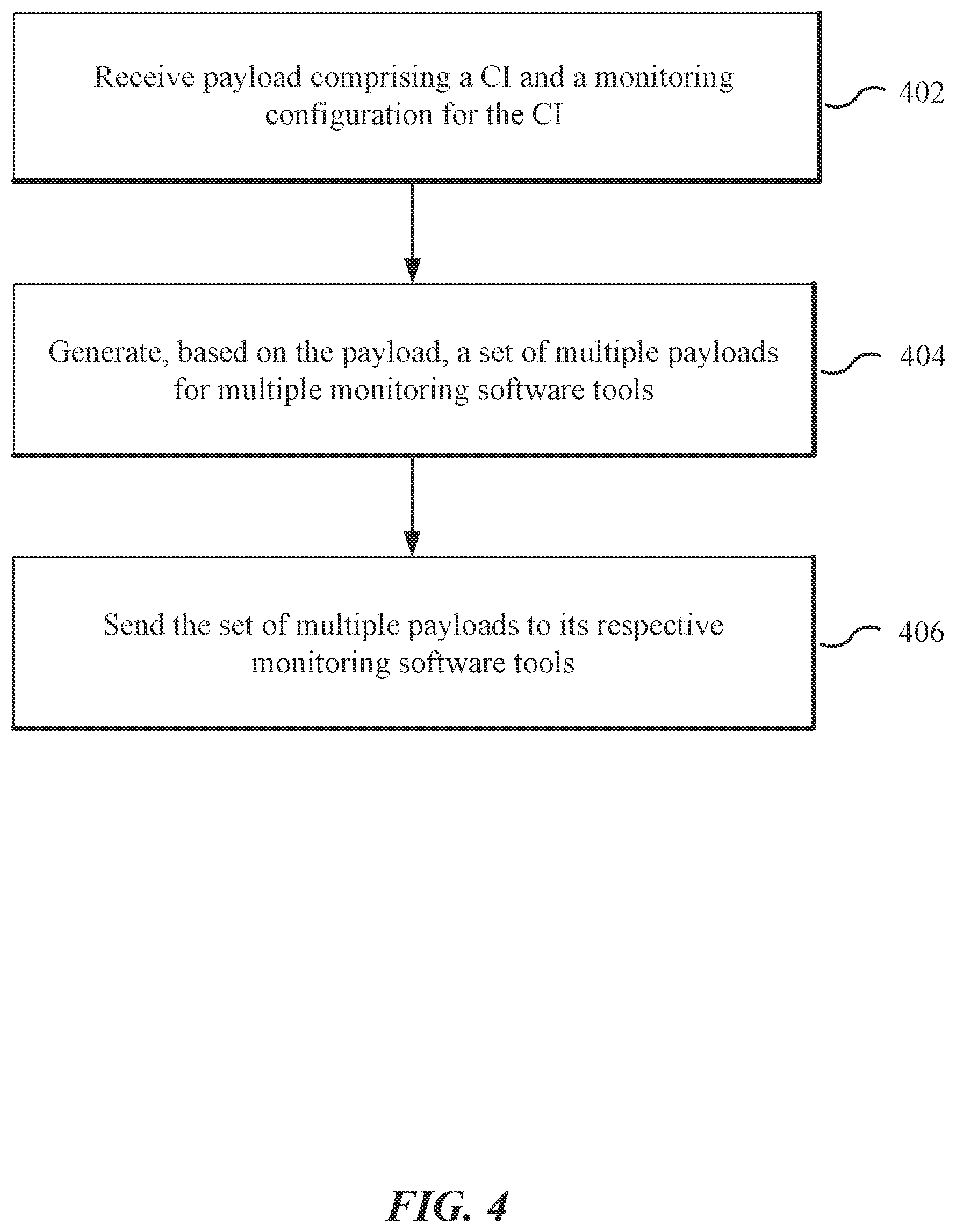Patent US11777801 Figure 4 – Change management system with monitoring, alerting, and trending for information technology environment