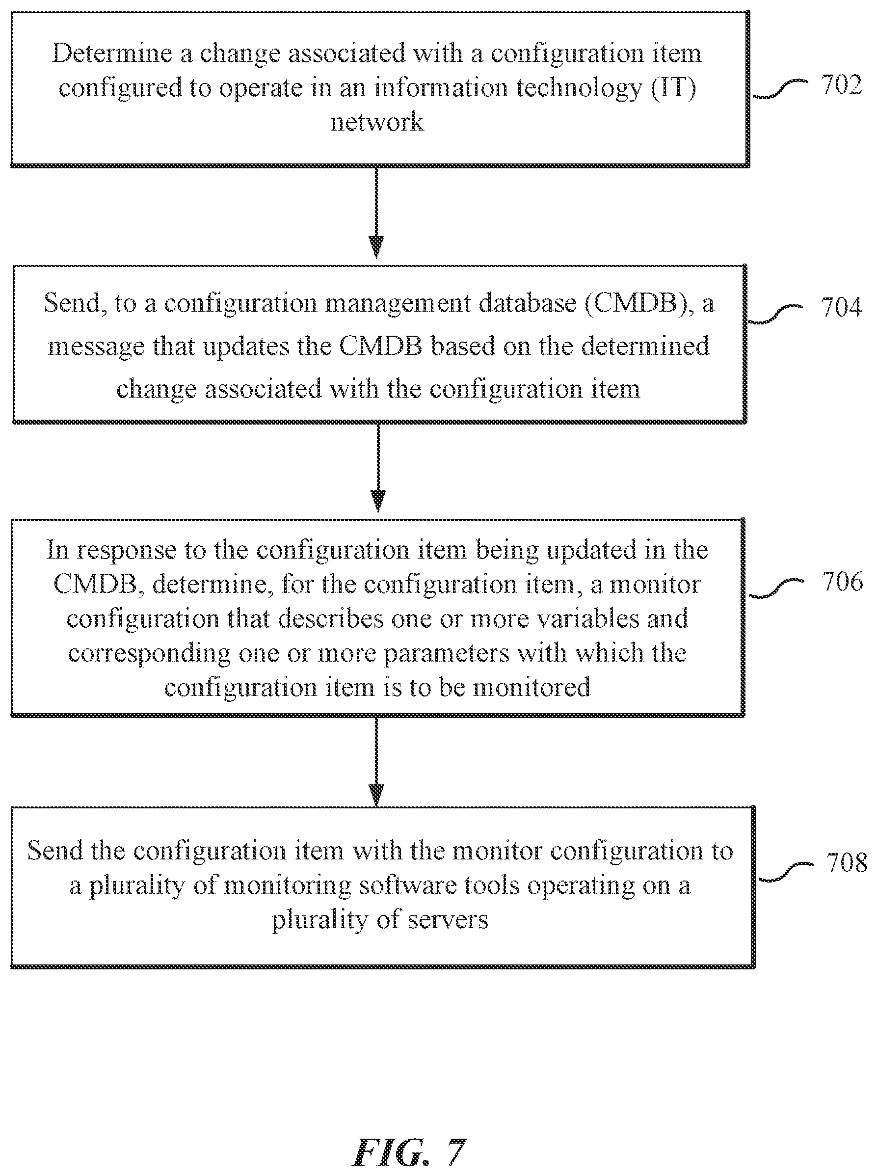 Patent US11777801 Figure 7 – Change management system with monitoring, alerting, and trending for information technology environment