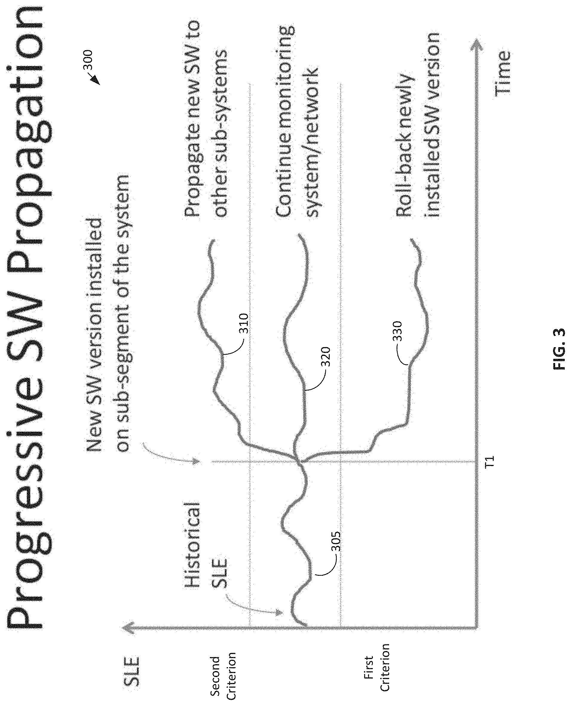 Patent US11777802 Figure 3 – Rules driven software deployment agent