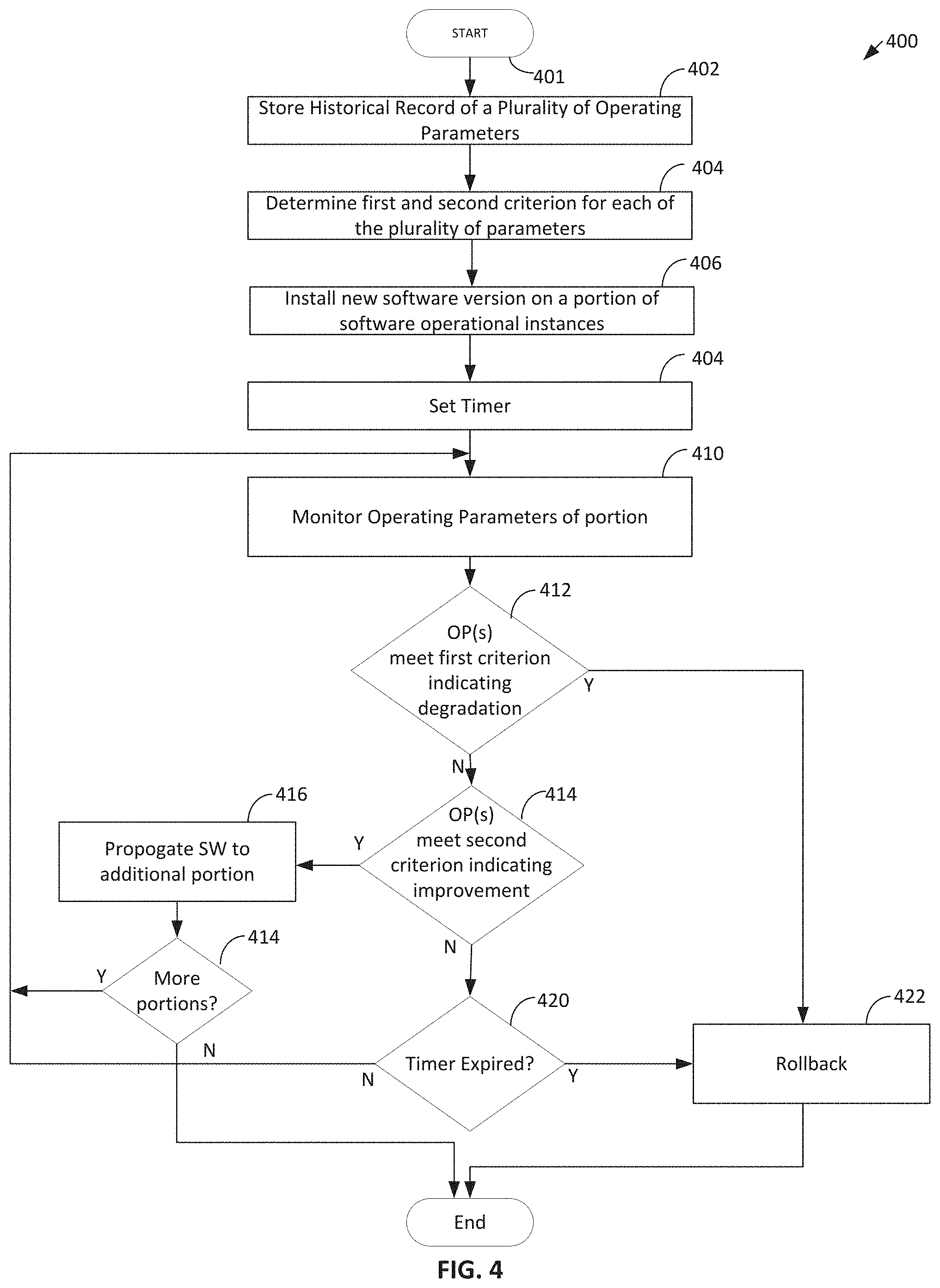 Patent US11777802 Figure 4 – Rules driven software deployment agent