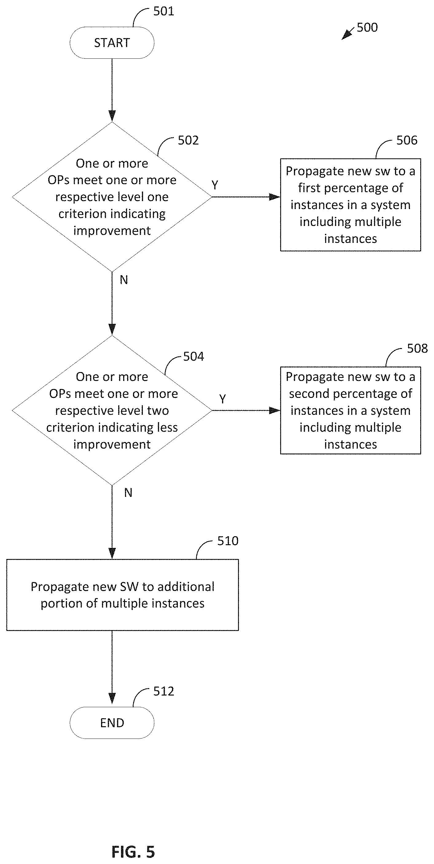 Patent US11777802 Figure 5 – Rules driven software deployment agent