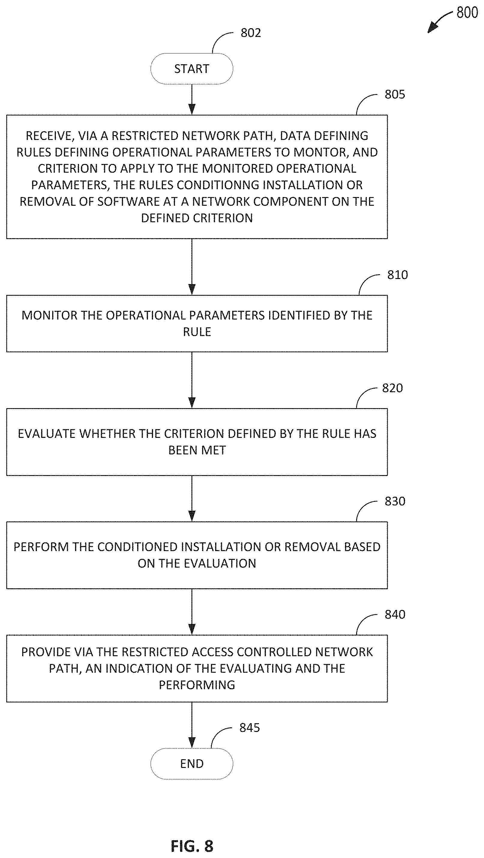 Patent US11777802 Figure 8 – Rules driven software deployment agent