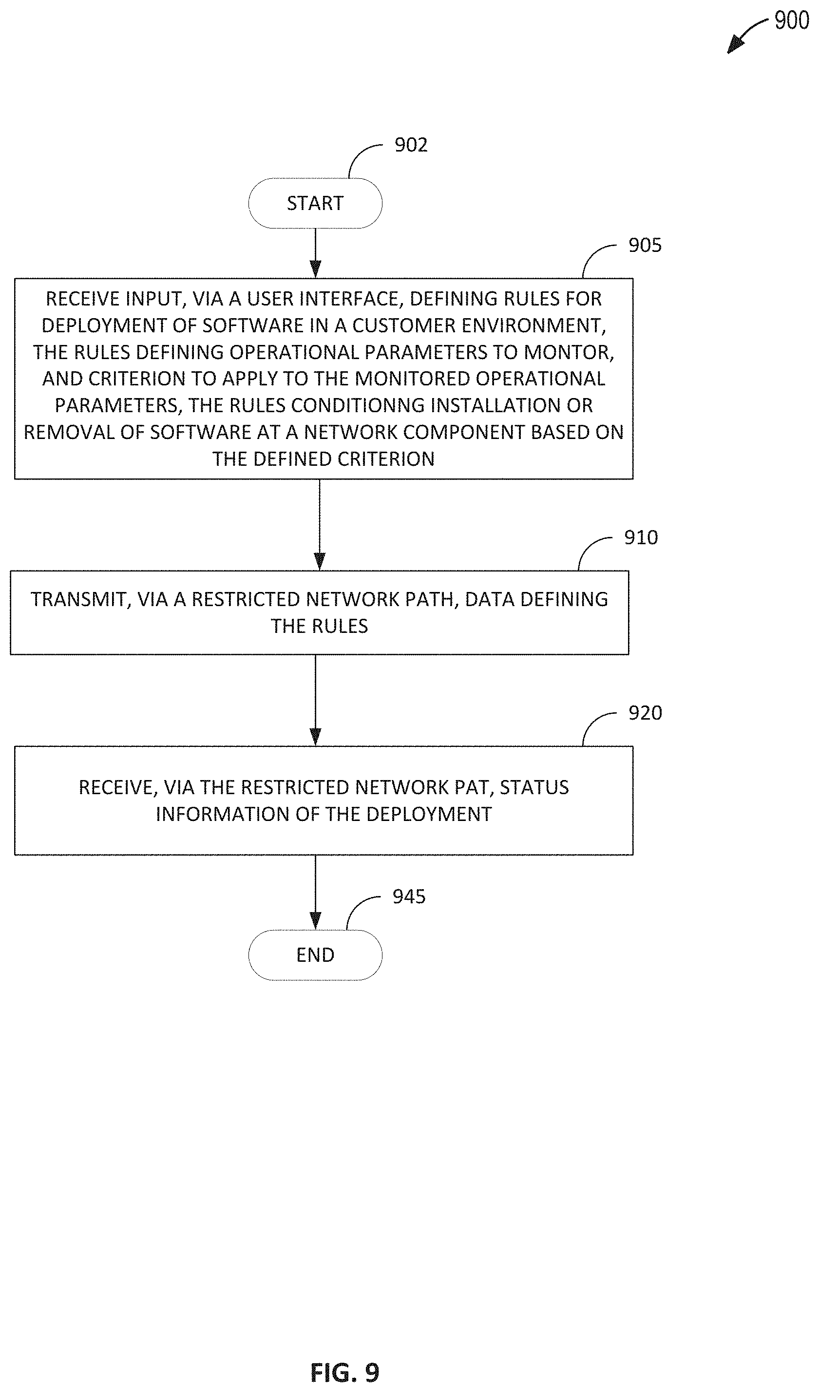 Patent US11777802 Figure 9 – Rules driven software deployment agent