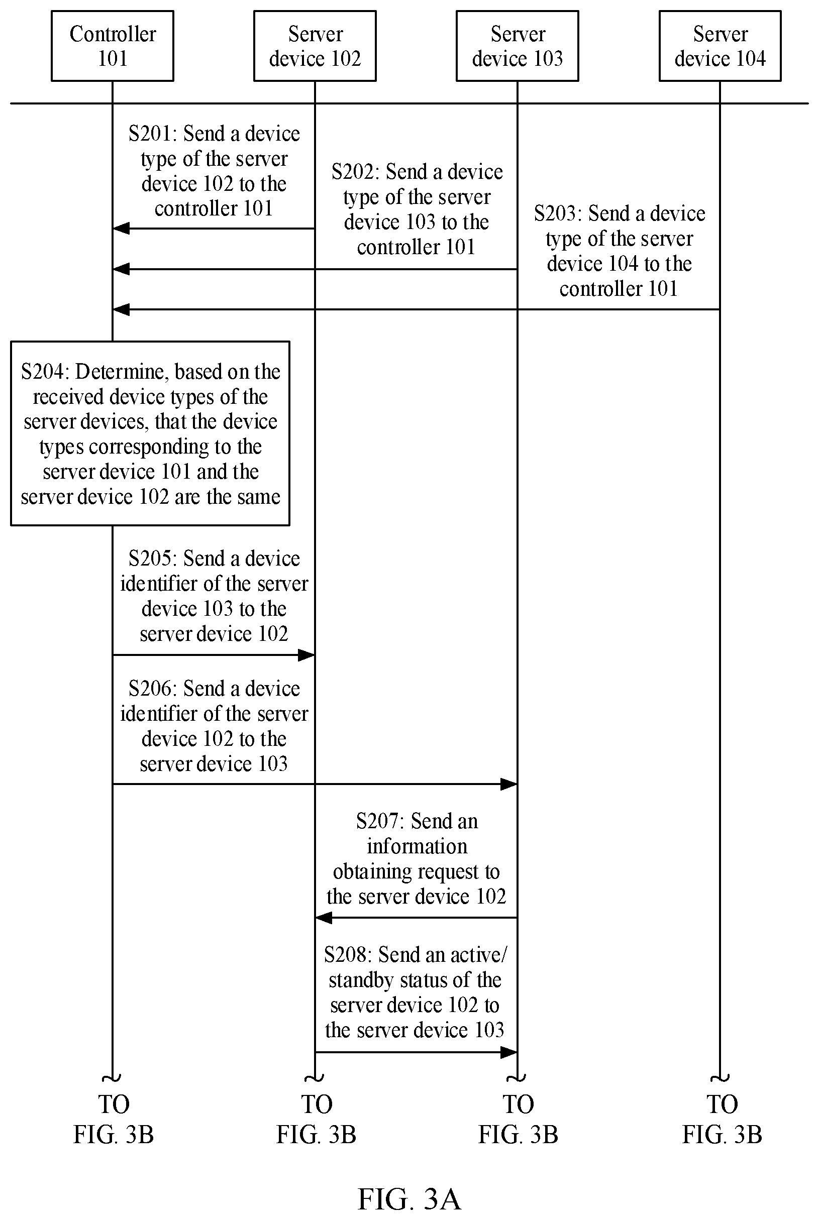Patent US11777803 Figure 2 – Device management method, apparatus, and system