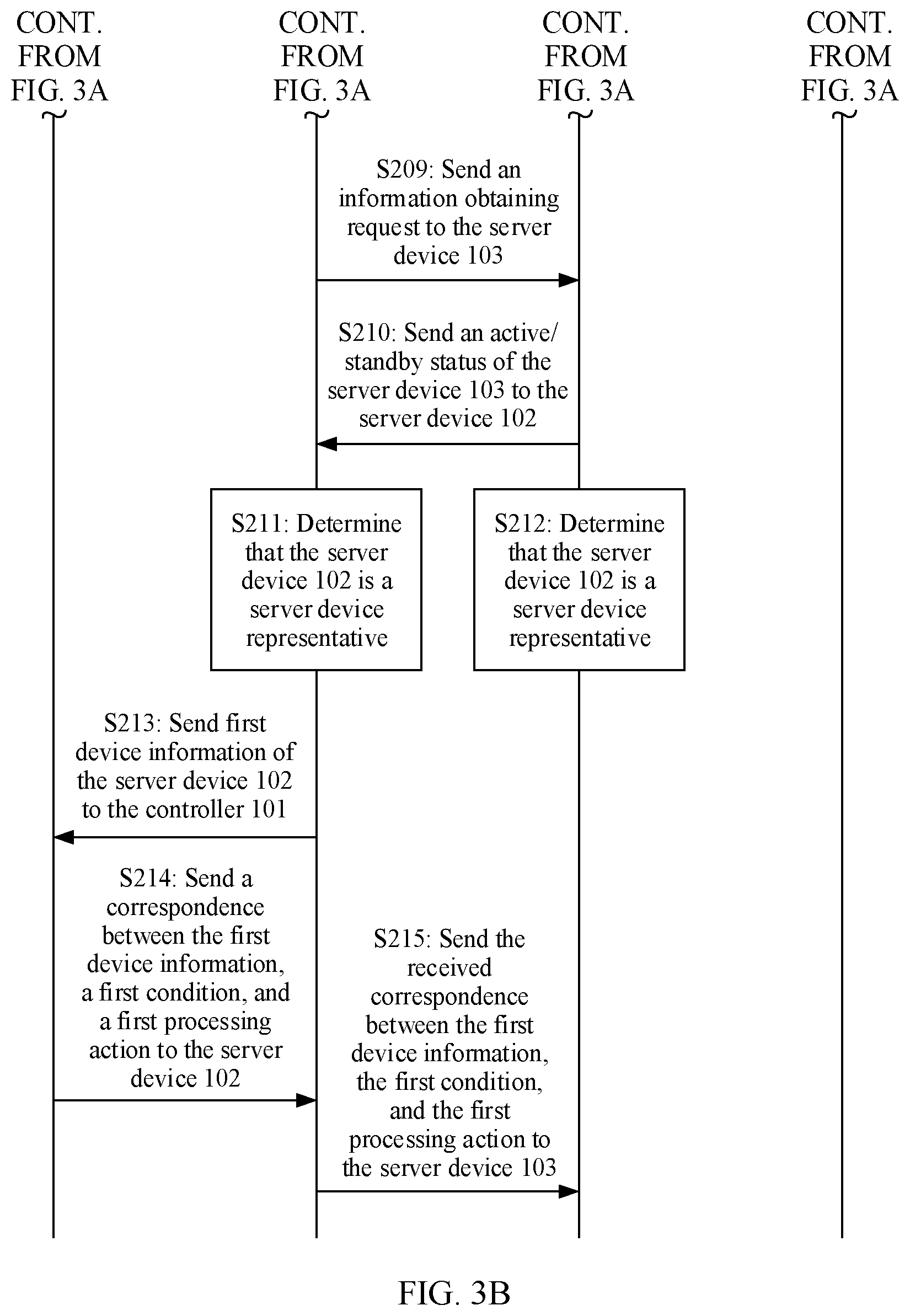 Patent US11777803 Figure 3 – Device management method, apparatus, and system