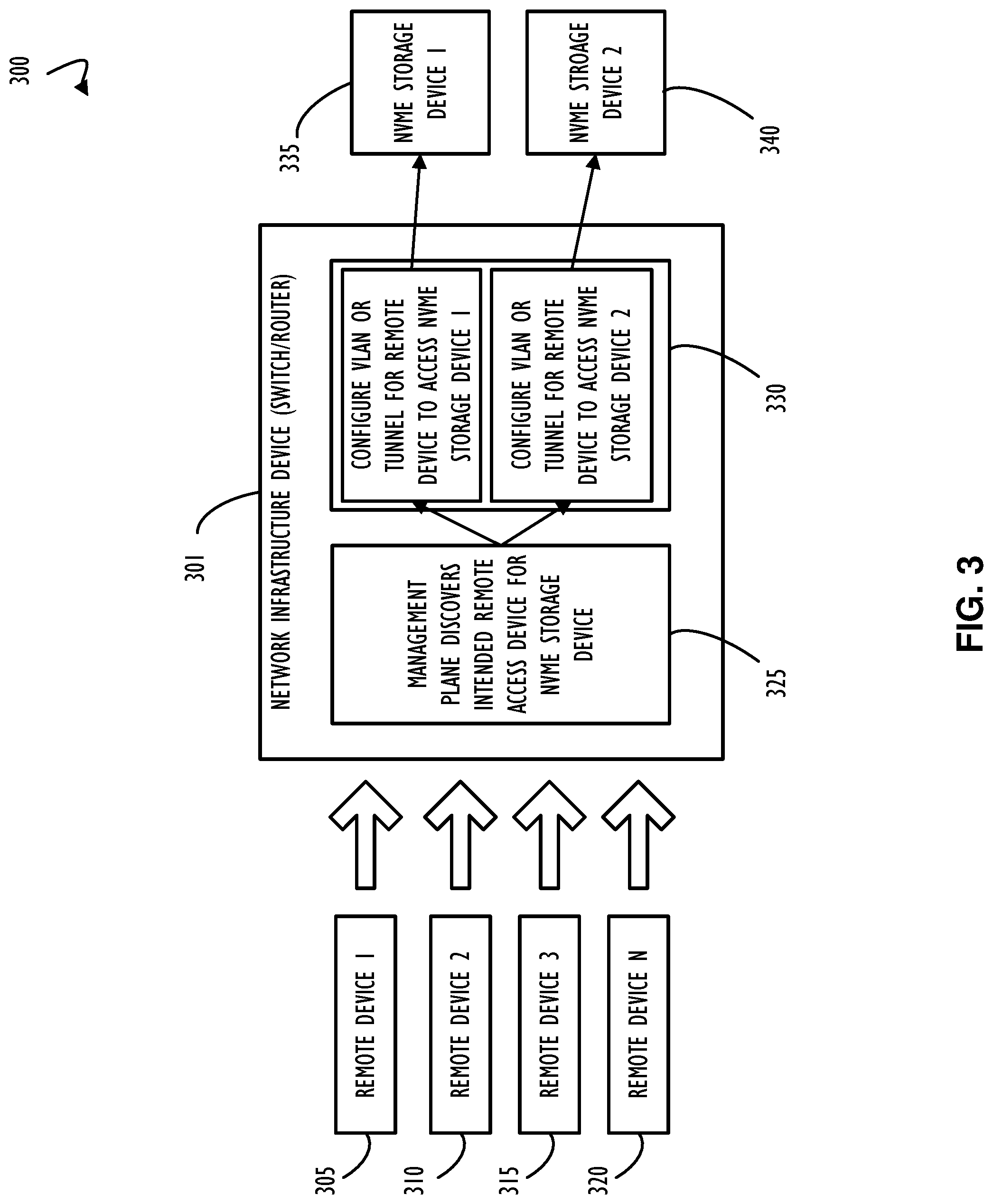 Patent US11777804 Figure 4 – Automatic system provisioning for NVME-over-fabric storage