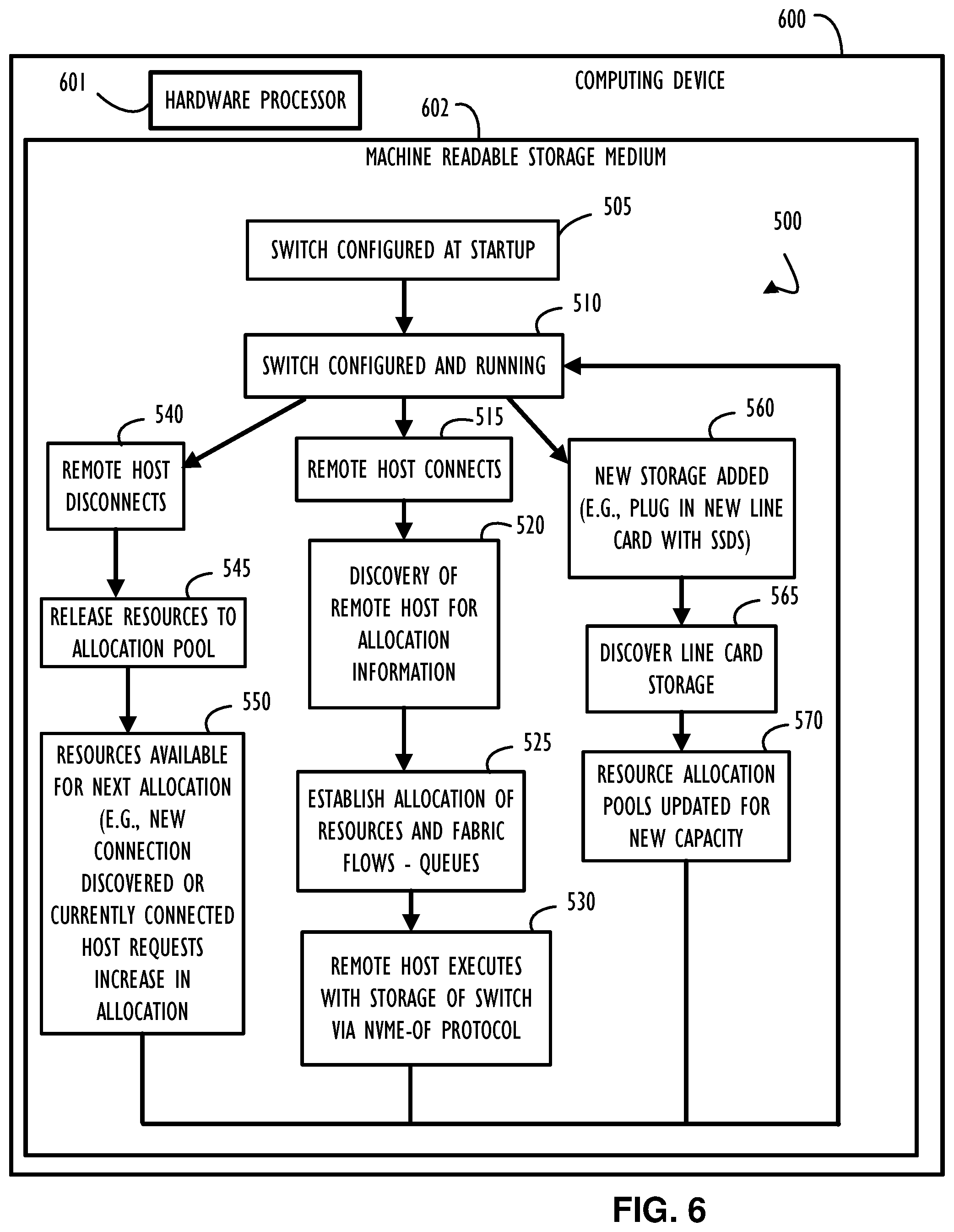 Patent US11777804 Figure 7 – Automatic system provisioning for NVME-over-fabric storage