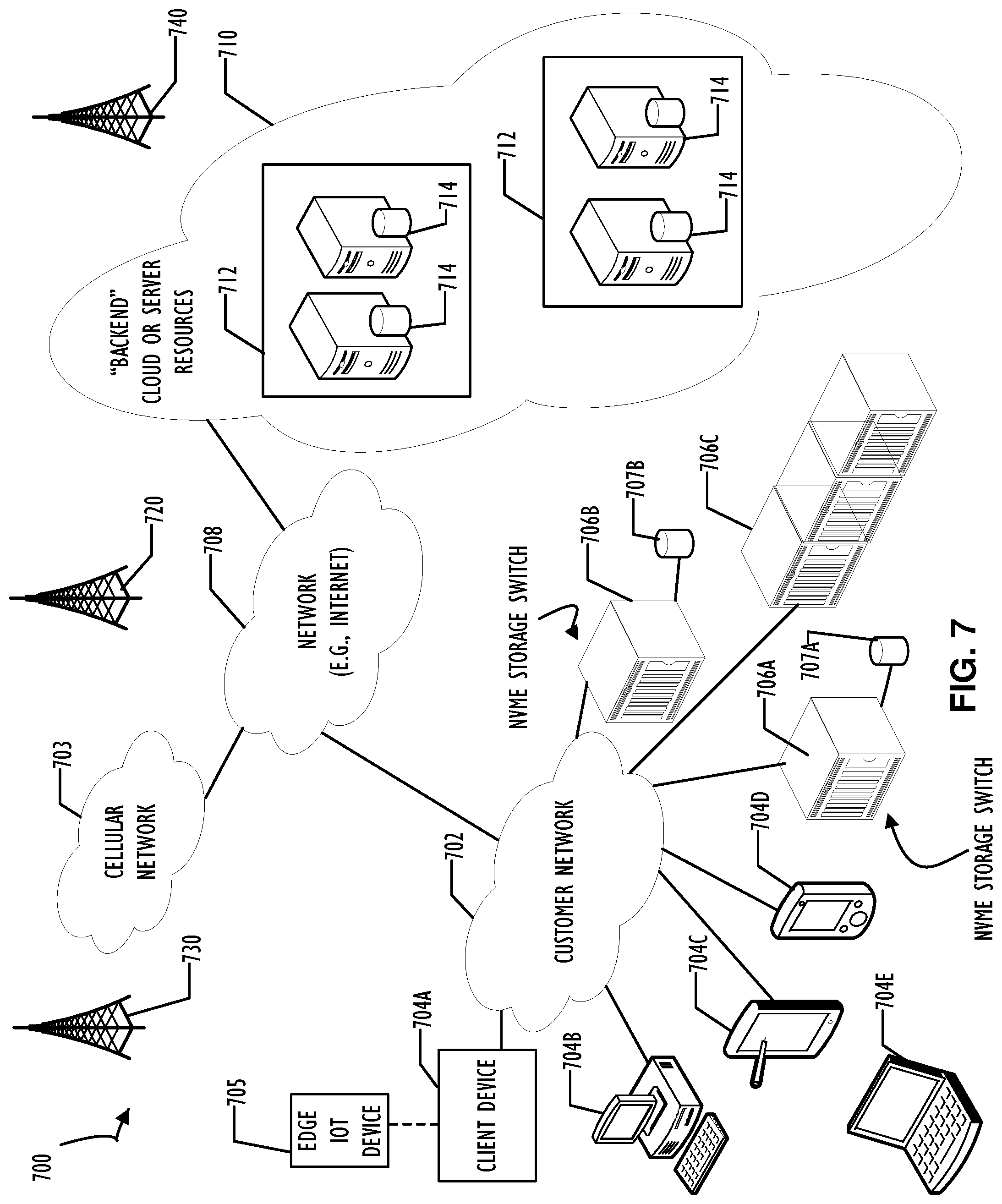 Patent US11777804 Figure 8 – Automatic system provisioning for NVME-over-fabric storage