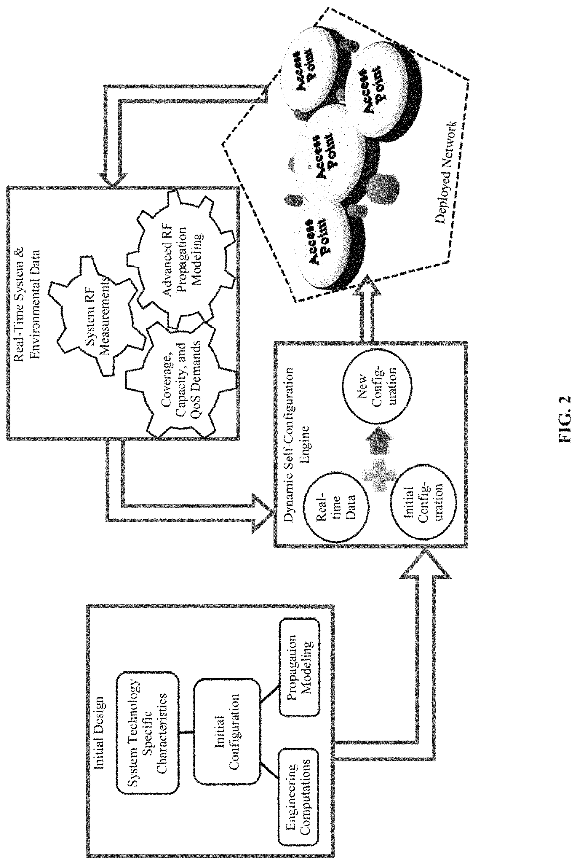 Patent US11777805 Figure 2 – Self-configuring wireless networks
