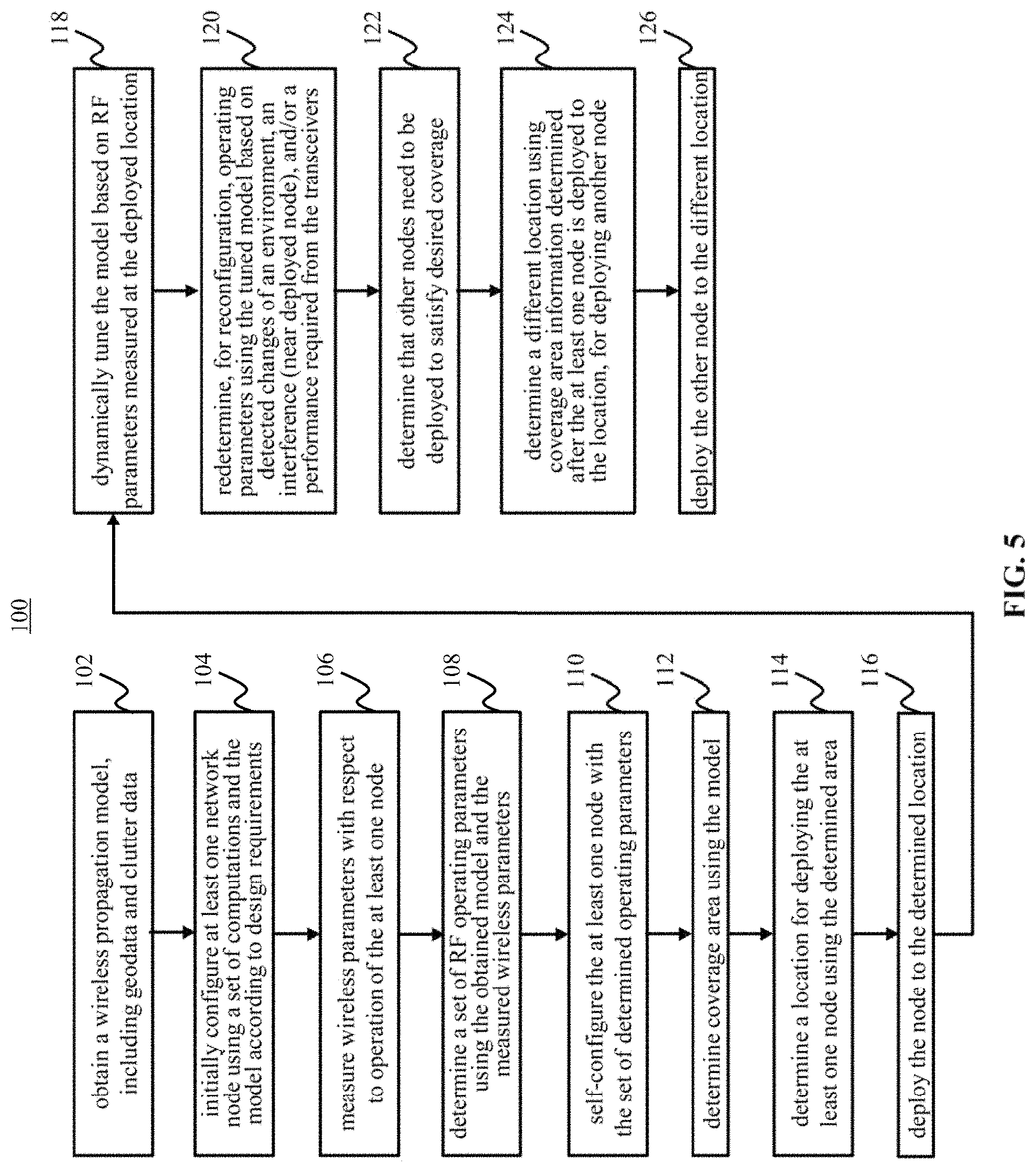 Patent US11777805 Figure 8 – Self-configuring wireless networks