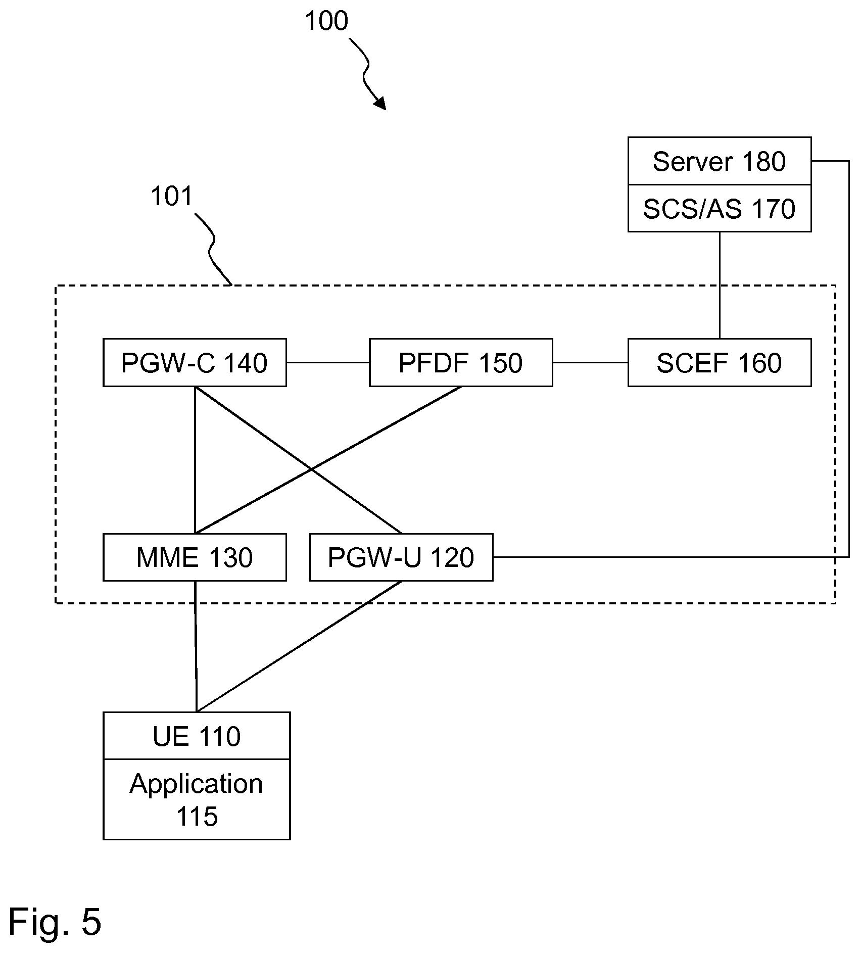 Patent US11777806 Figure 2 – Methods, system, UE, PGW-U and MME for managing traffic differentiation
