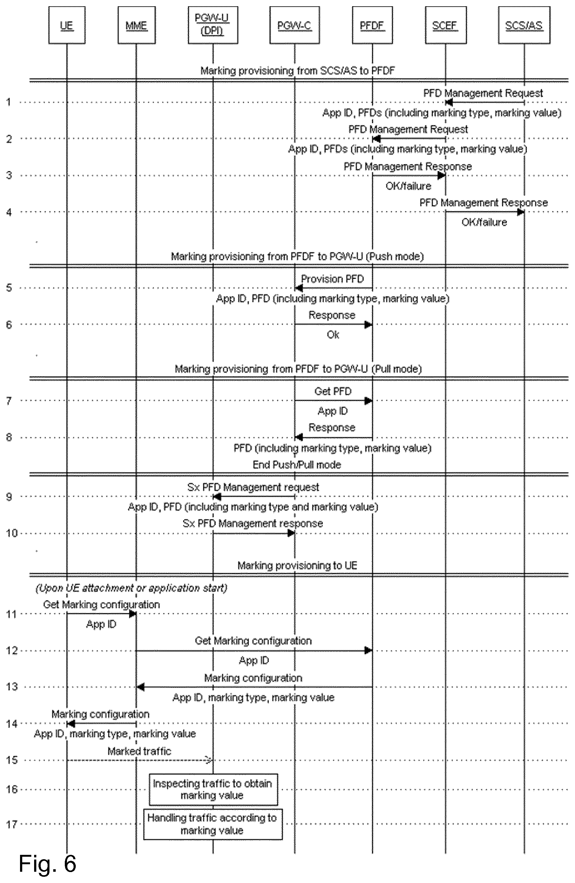 Patent US11777806 Figure 3 – Methods, system, UE, PGW-U and MME for managing traffic differentiation